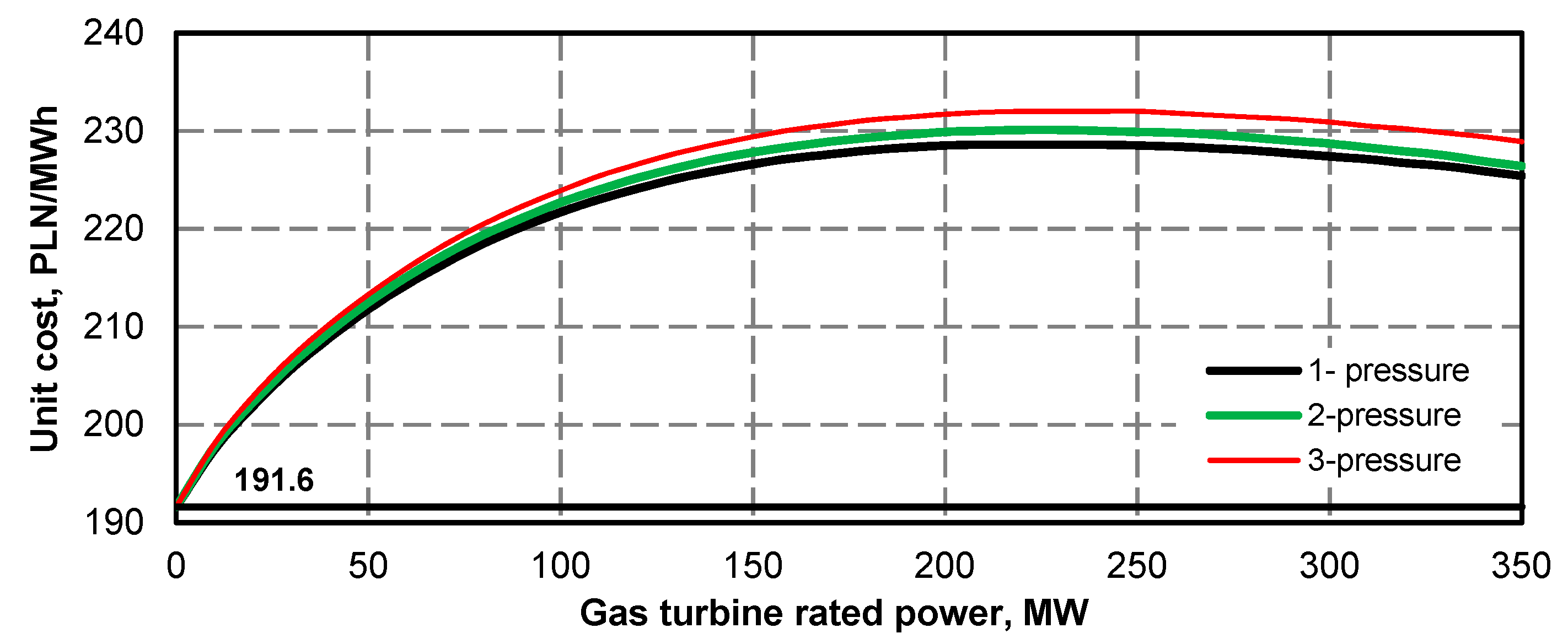 Energies 13 02432 g049 Energies 13 02432 g049