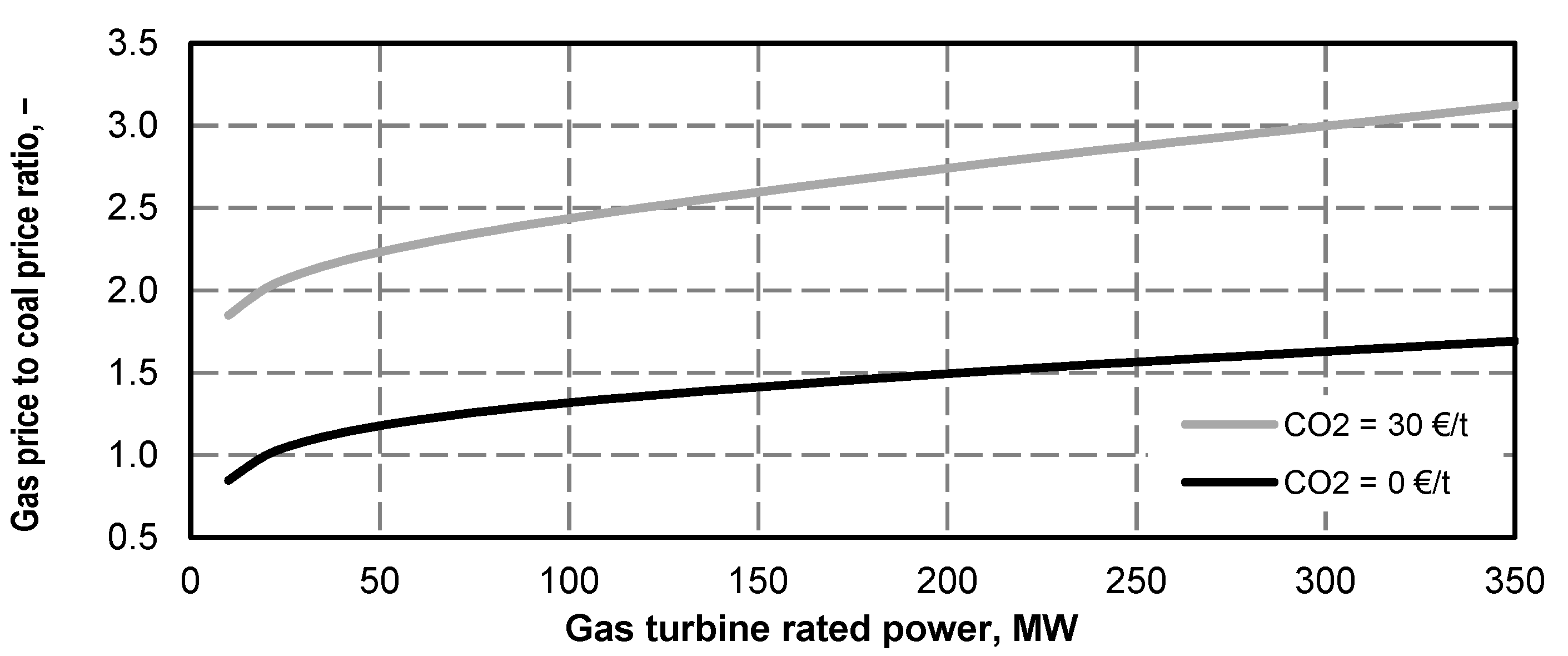 Energies 13 02432 g050 Energies 13 02432 g050