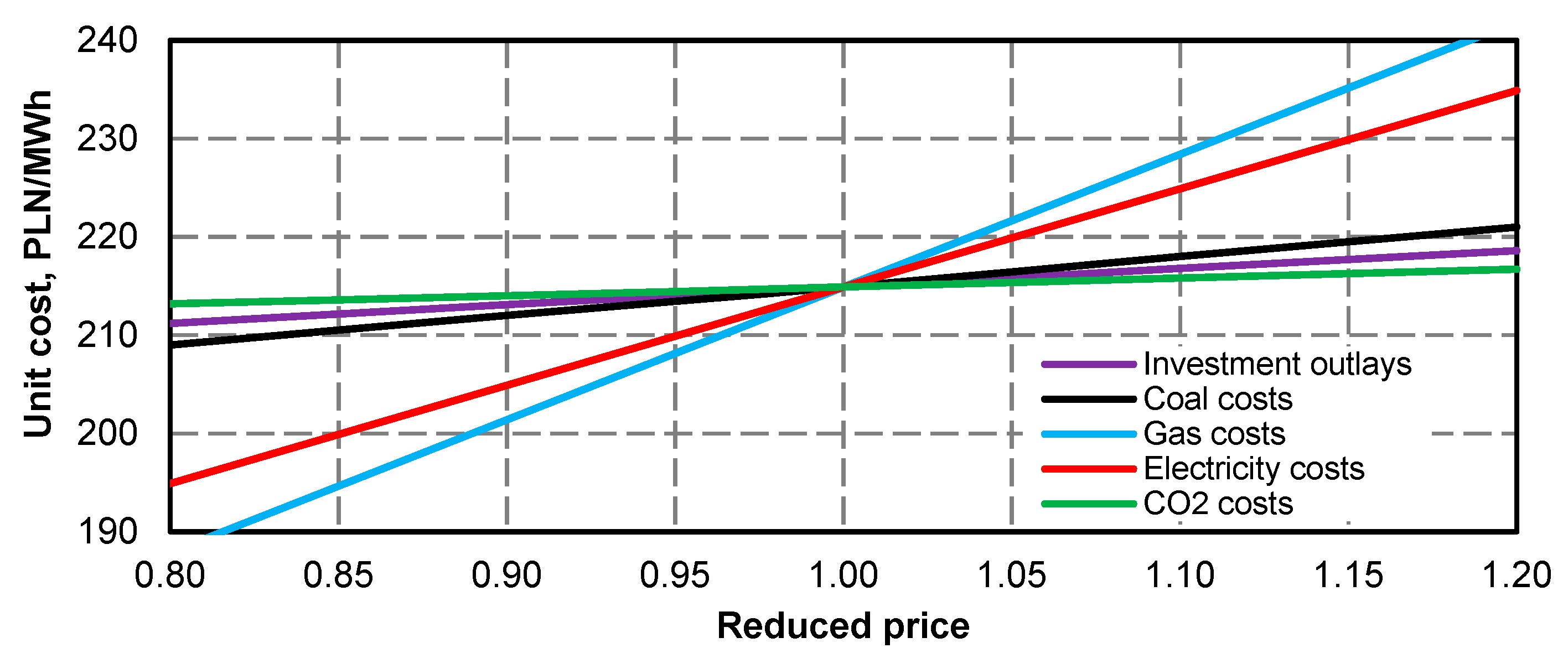 Energies 13 02432 g051 Energies 13 02432 g051