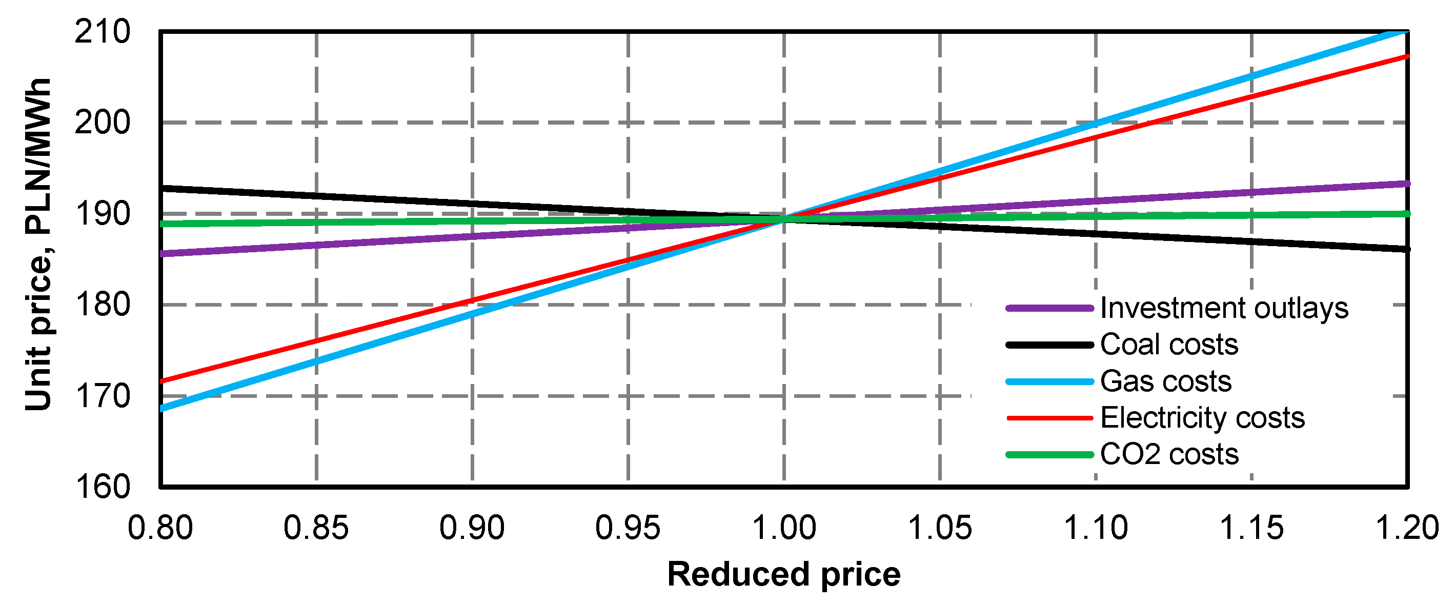 Energies 13 02432 g052 Energies 13 02432 g052