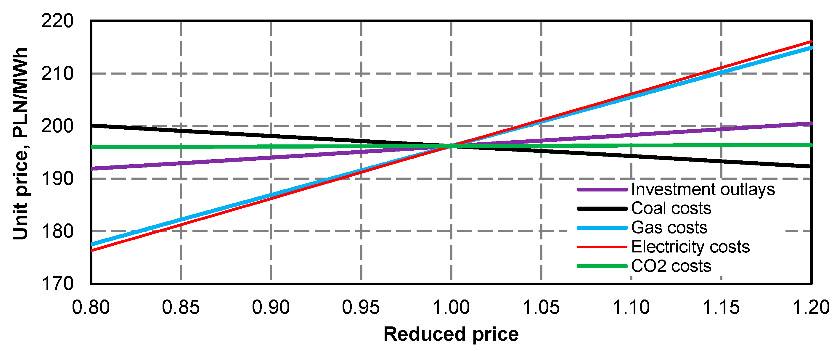 Energies 13 02432 g053 Energies 13 02432 g053