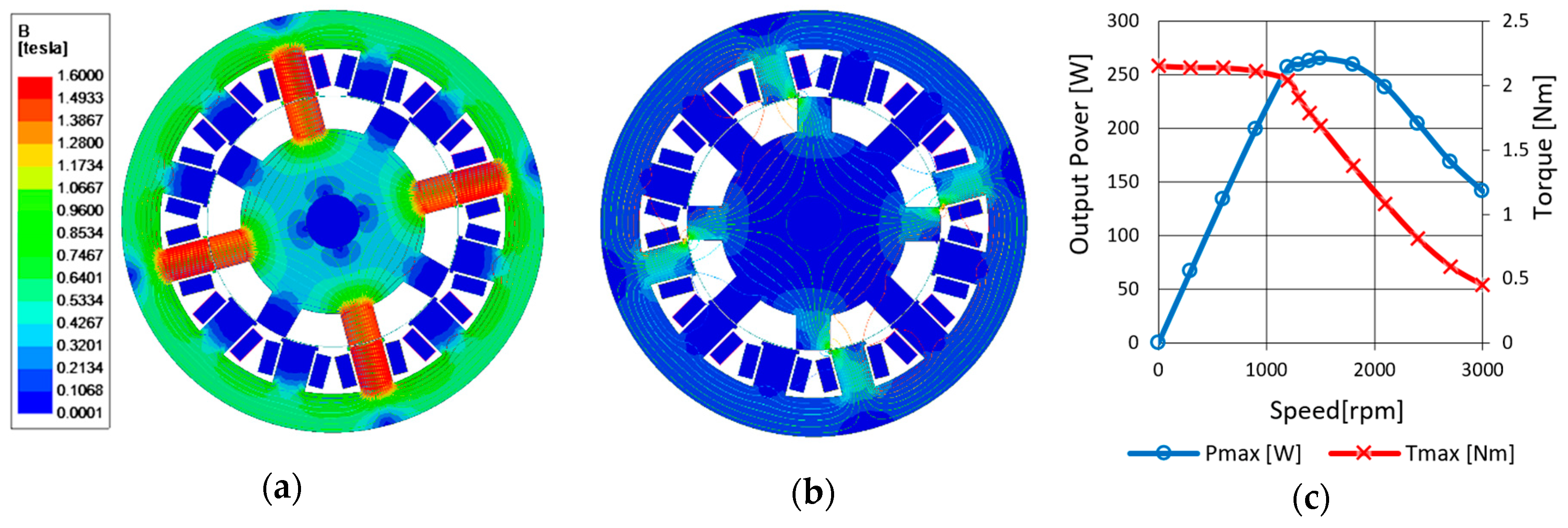 Energies 13 02435 g002