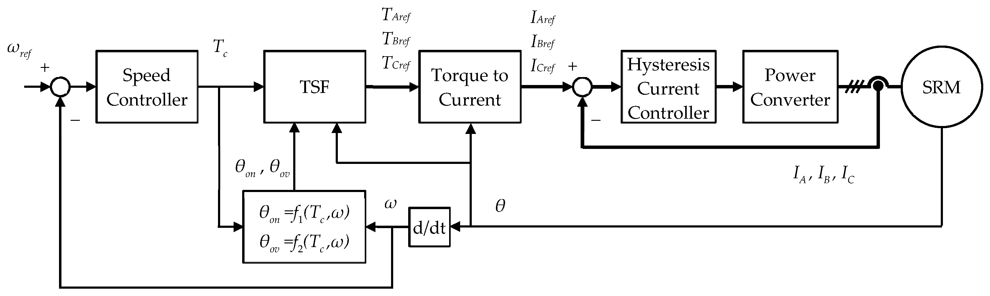 Energies 13 02435 g005