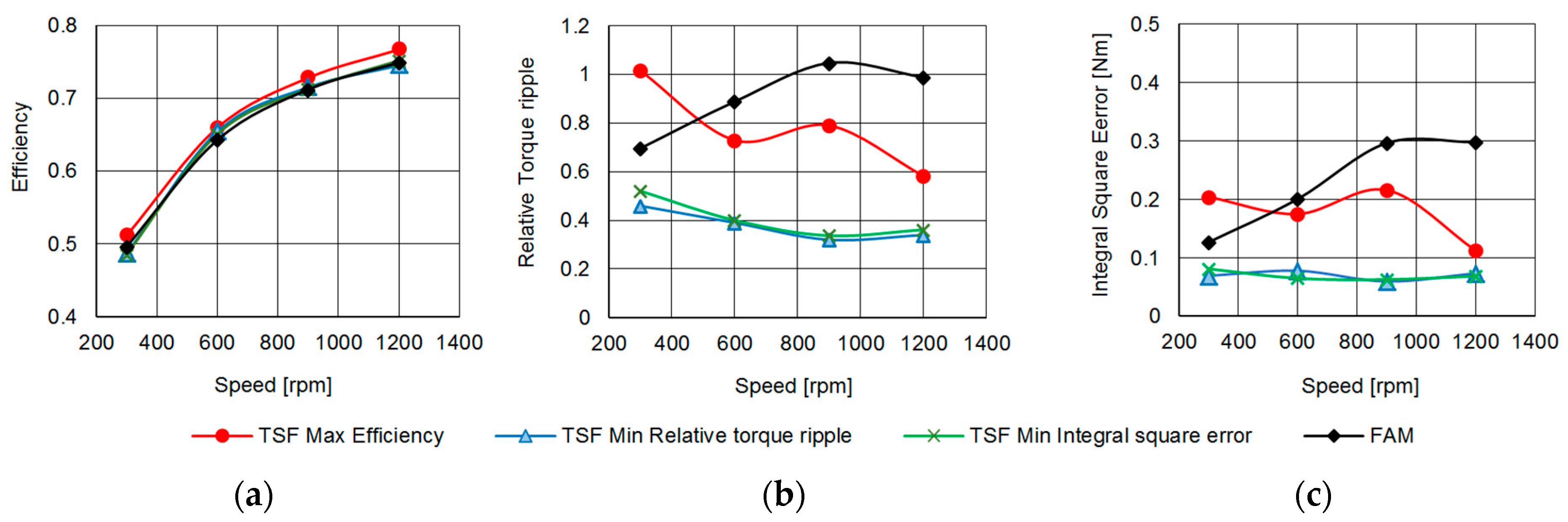 Energies 13 02435 g011
