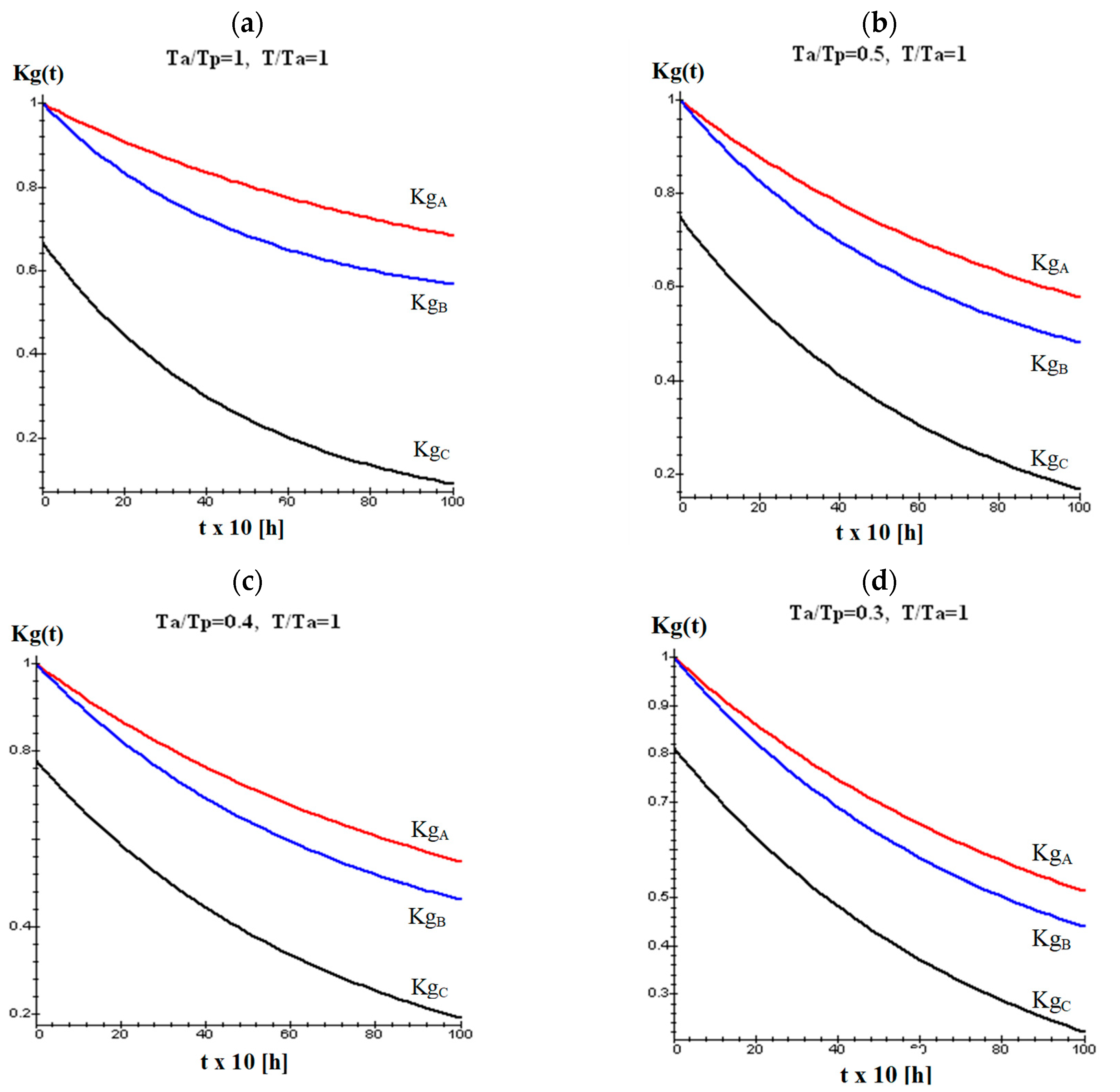 Energies 13 02437 g005