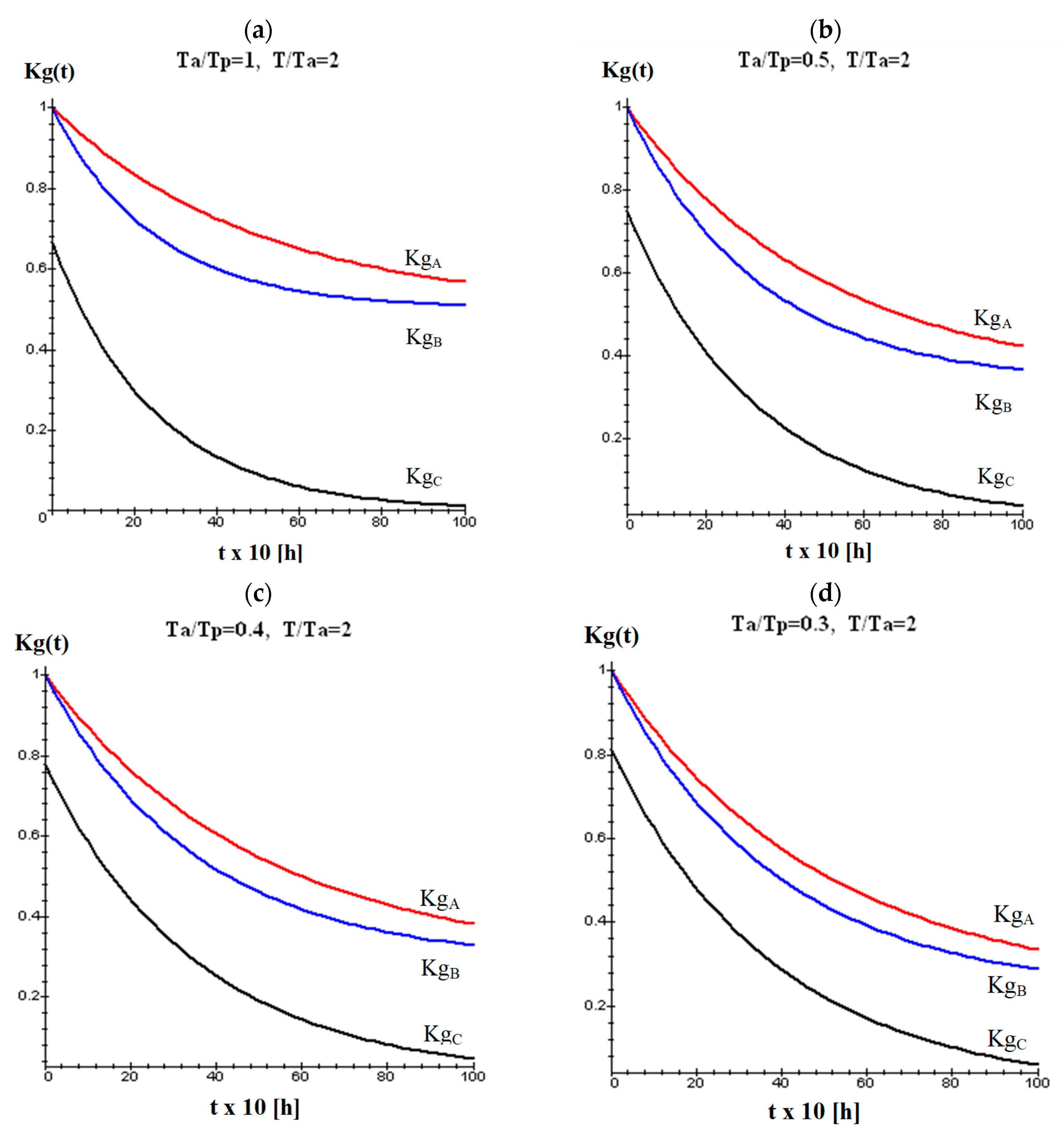 Energies 13 02437 g006