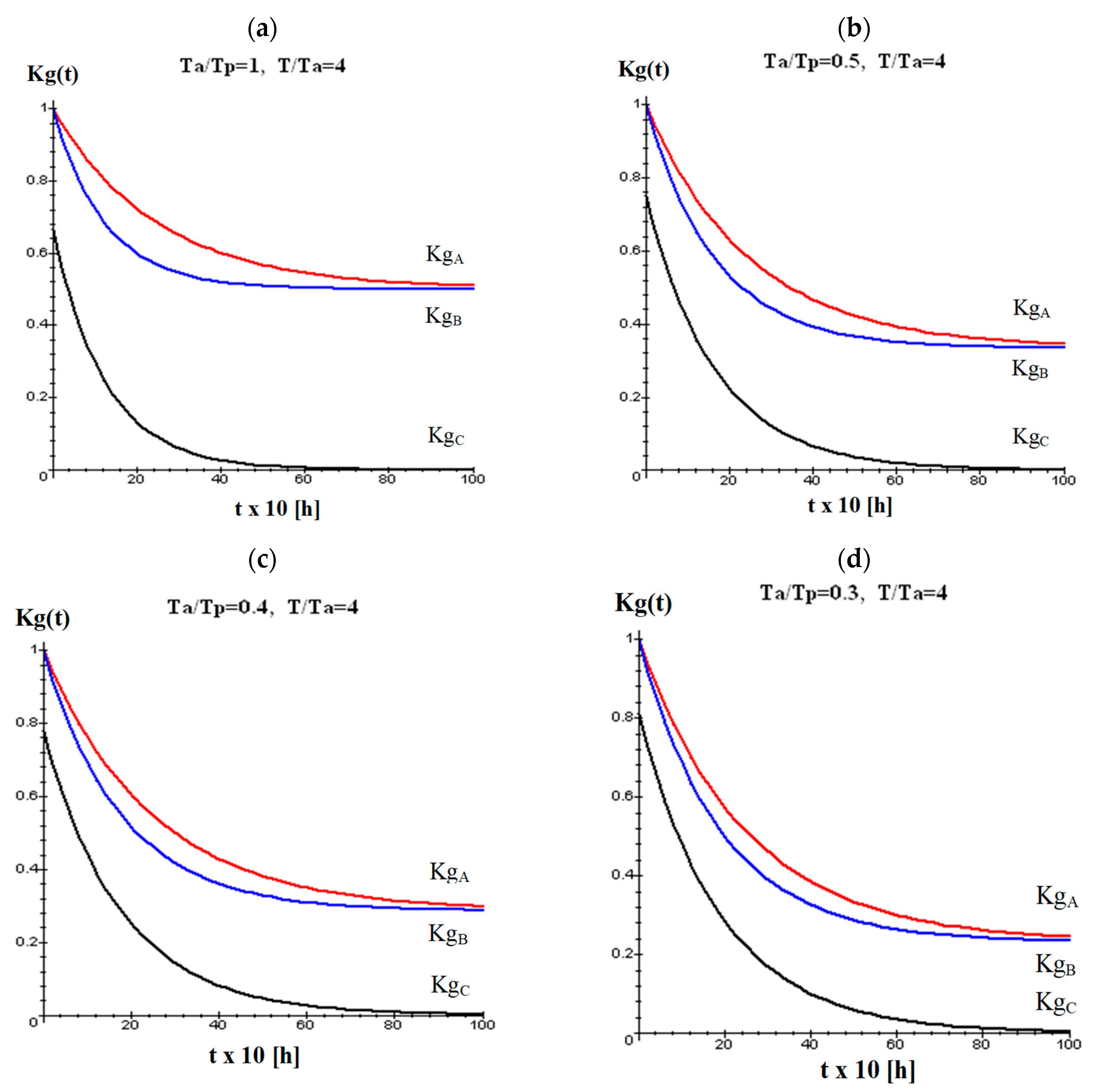 Energies 13 02437 g007