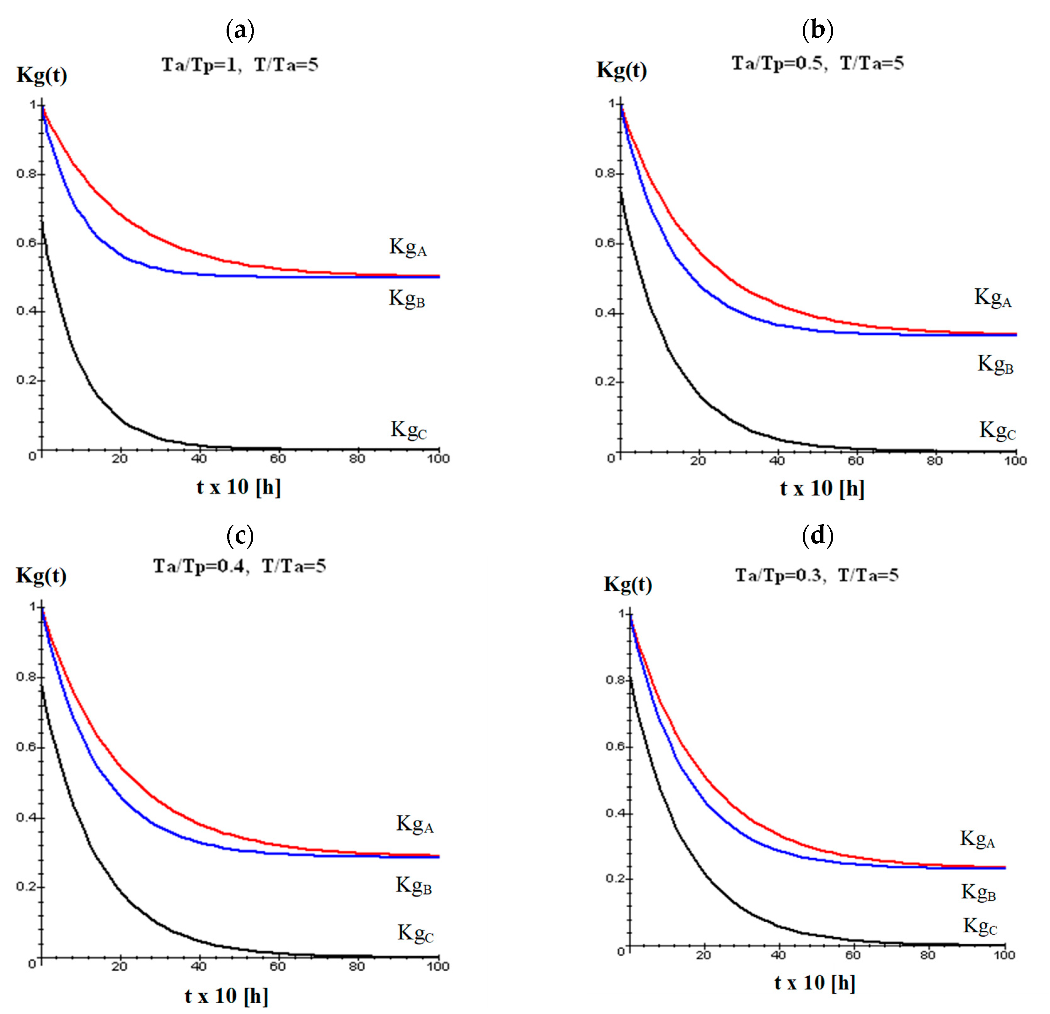 Energies 13 02437 g008