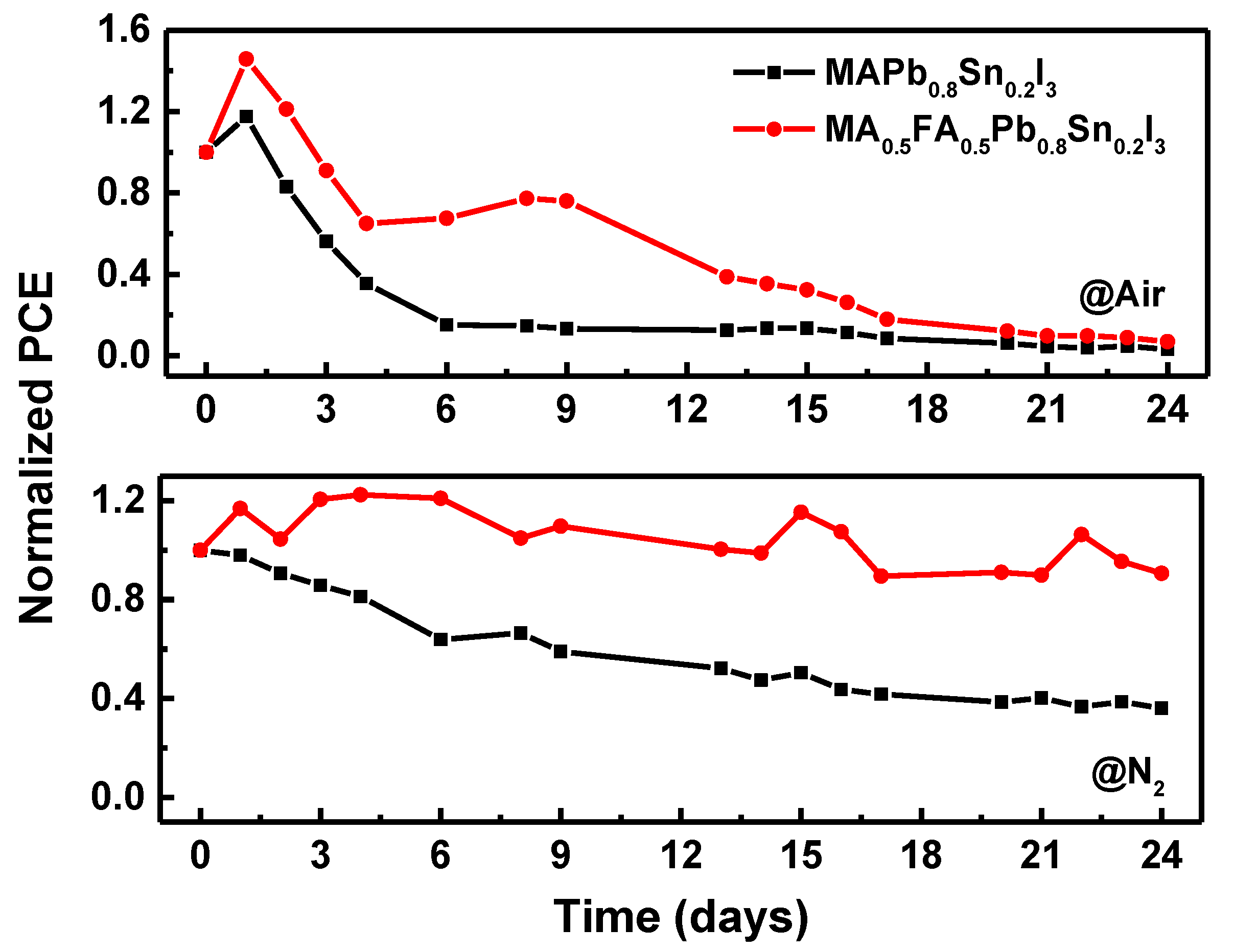 Energies 13 02438 g007