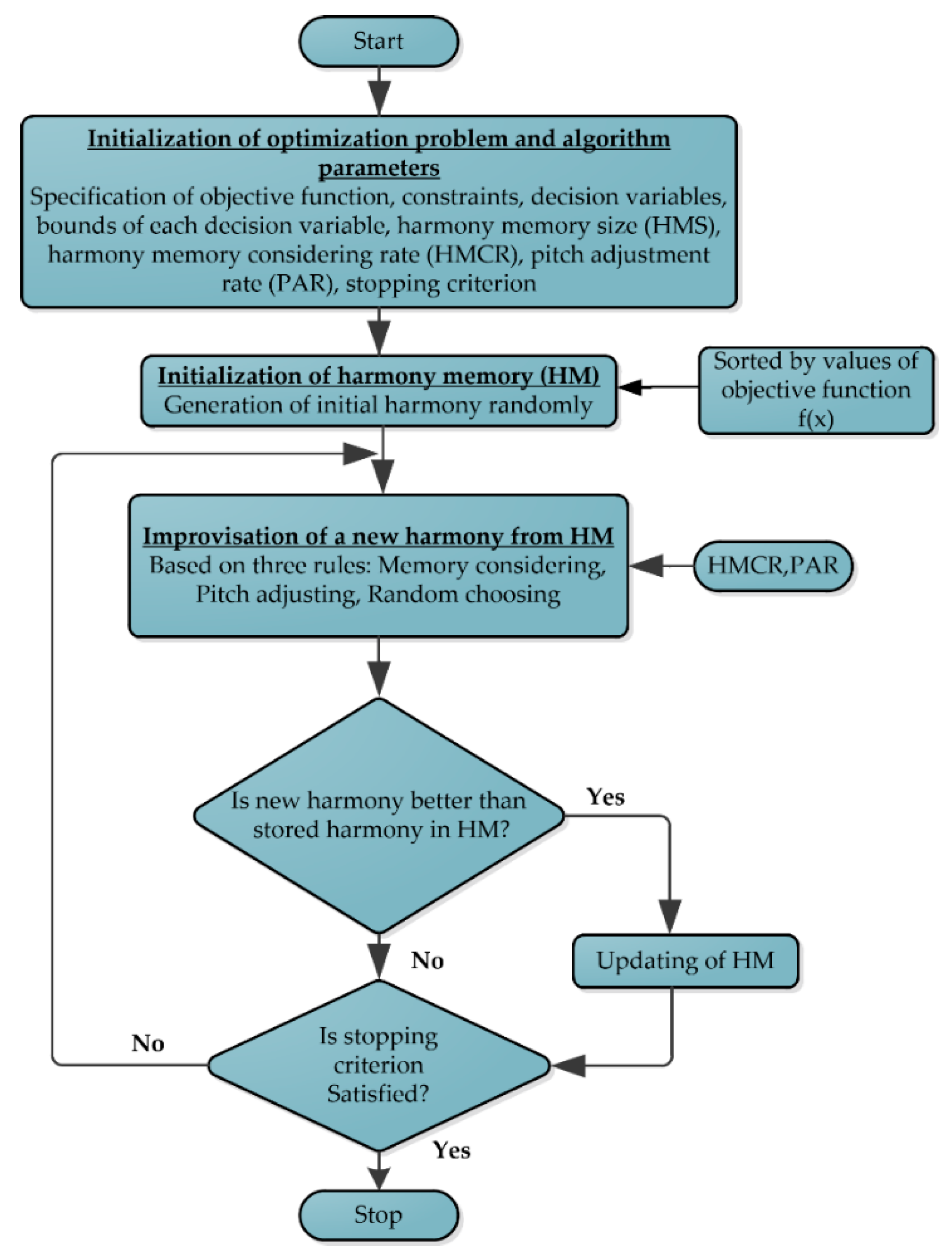 Energies 13 02439 g001 Energies 13 02439 g001