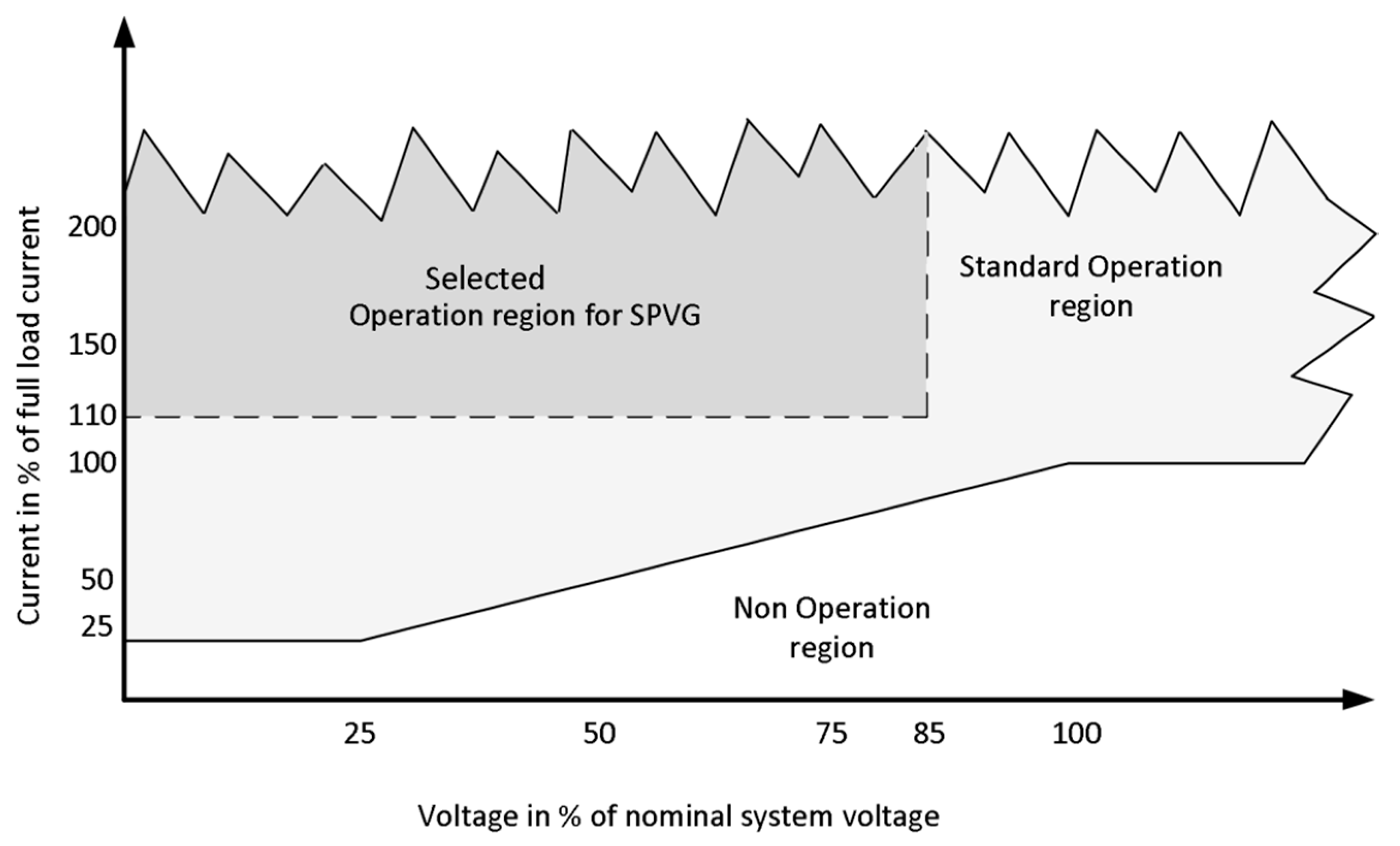 Energies 13 02439 g003 Energies 13 02439 g003