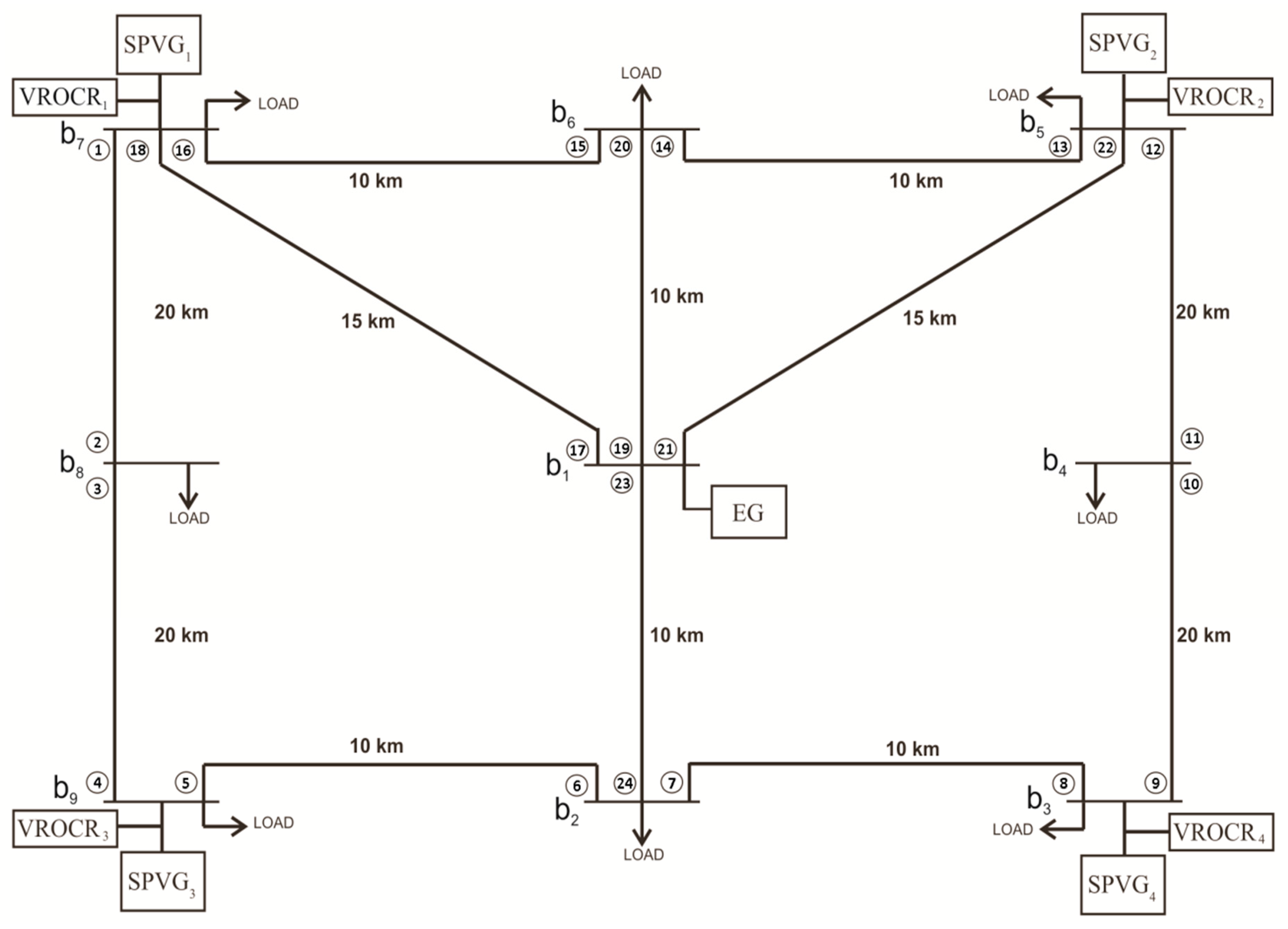 Energies 13 02439 g004 Energies 13 02439 g004