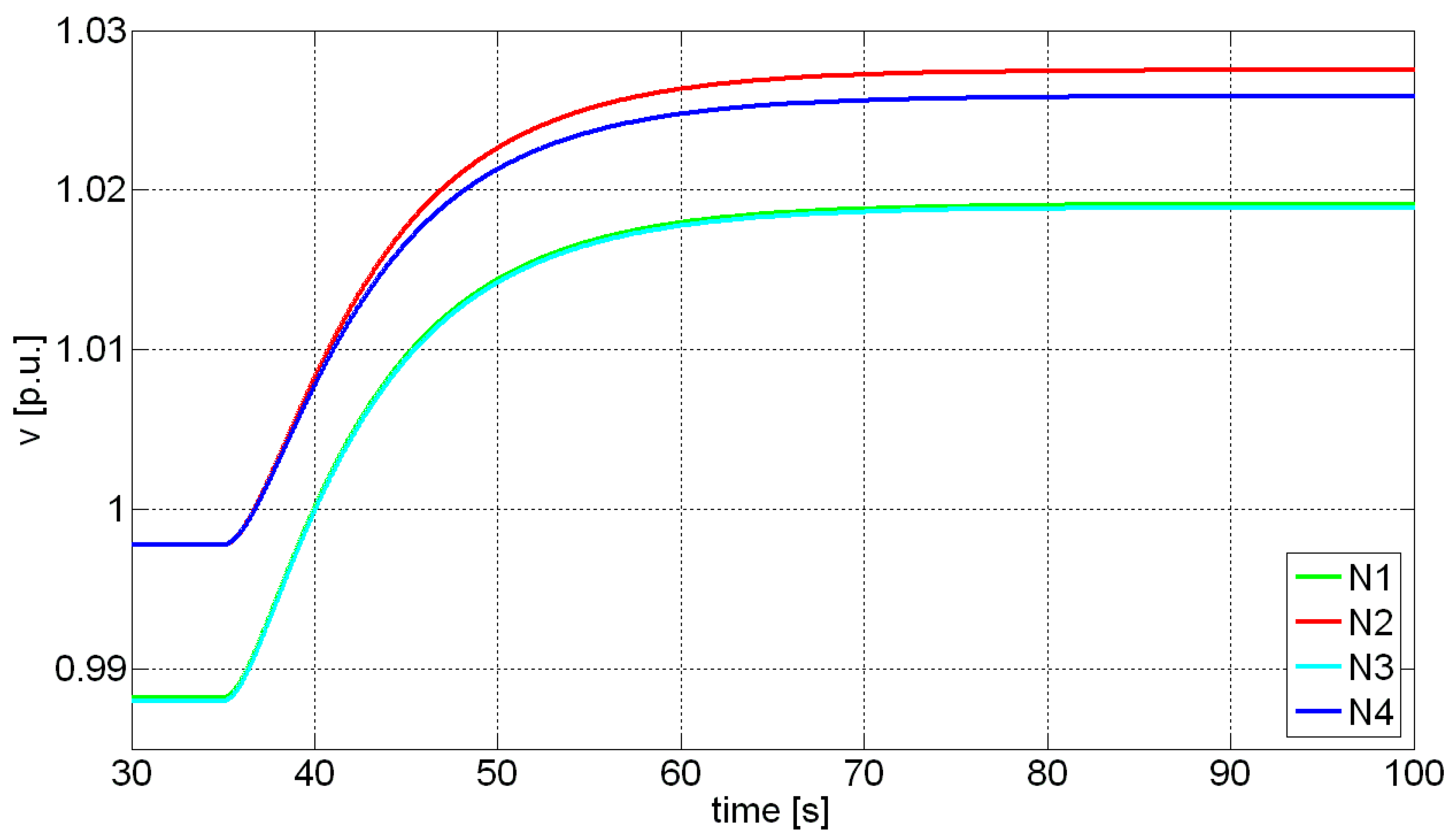 Energies 13 02441 g010 Energies 13 02441 g010