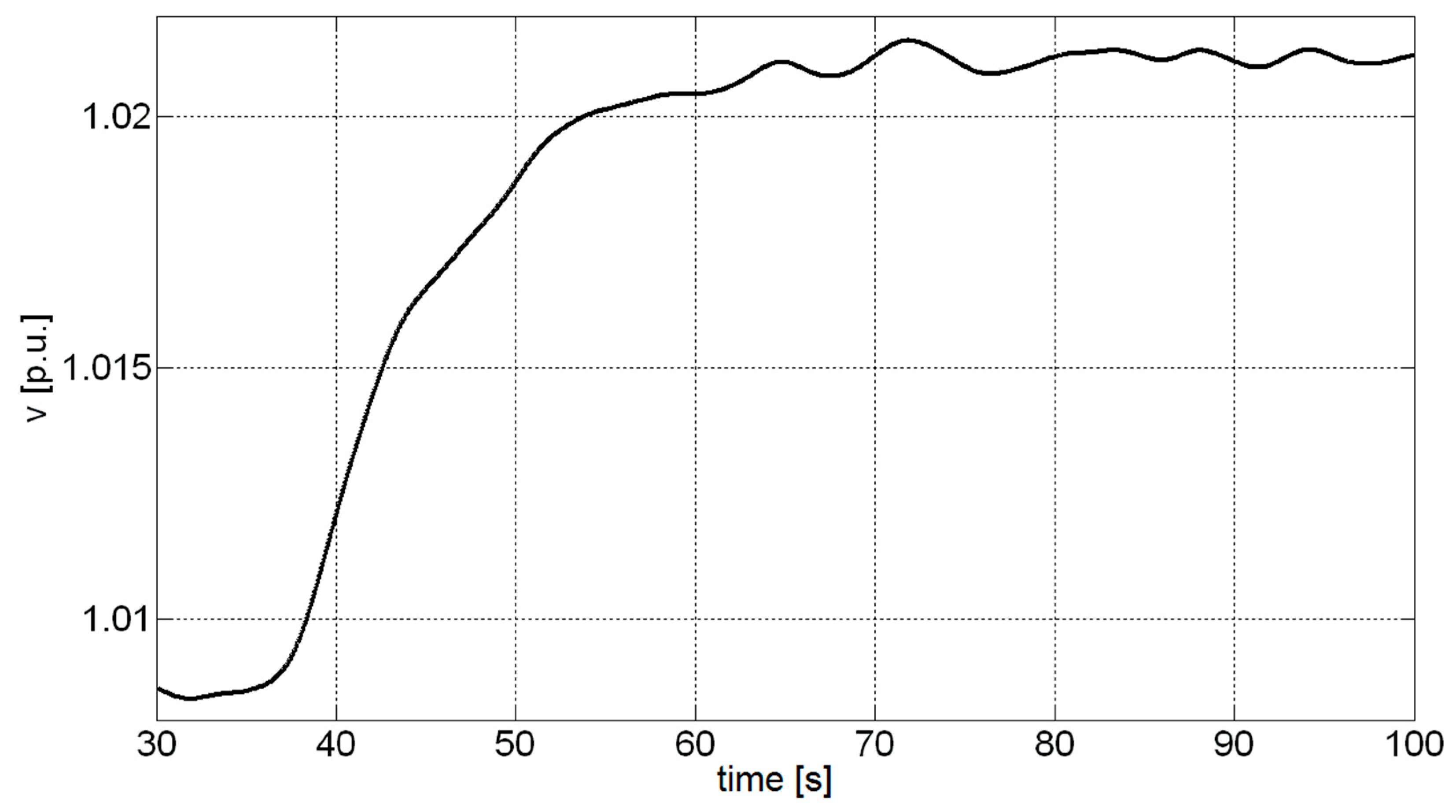 Energies 13 02441 g011 Energies 13 02441 g011