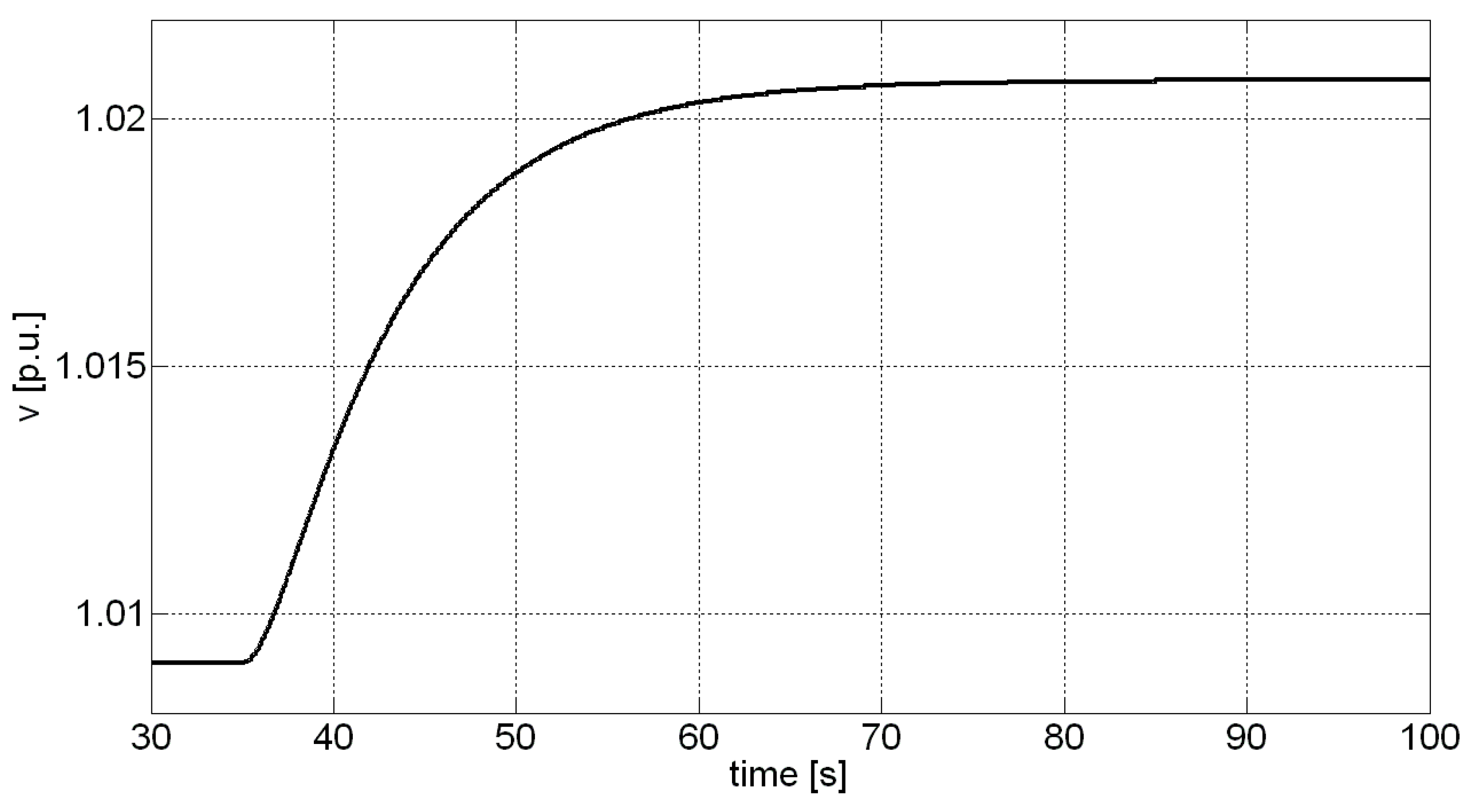 Energies 13 02441 g012 Energies 13 02441 g012