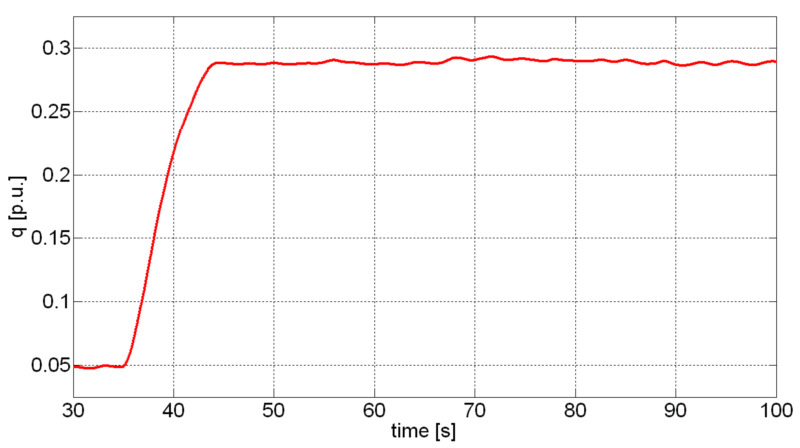 Energies 13 02441 g014 Energies 13 02441 g014
