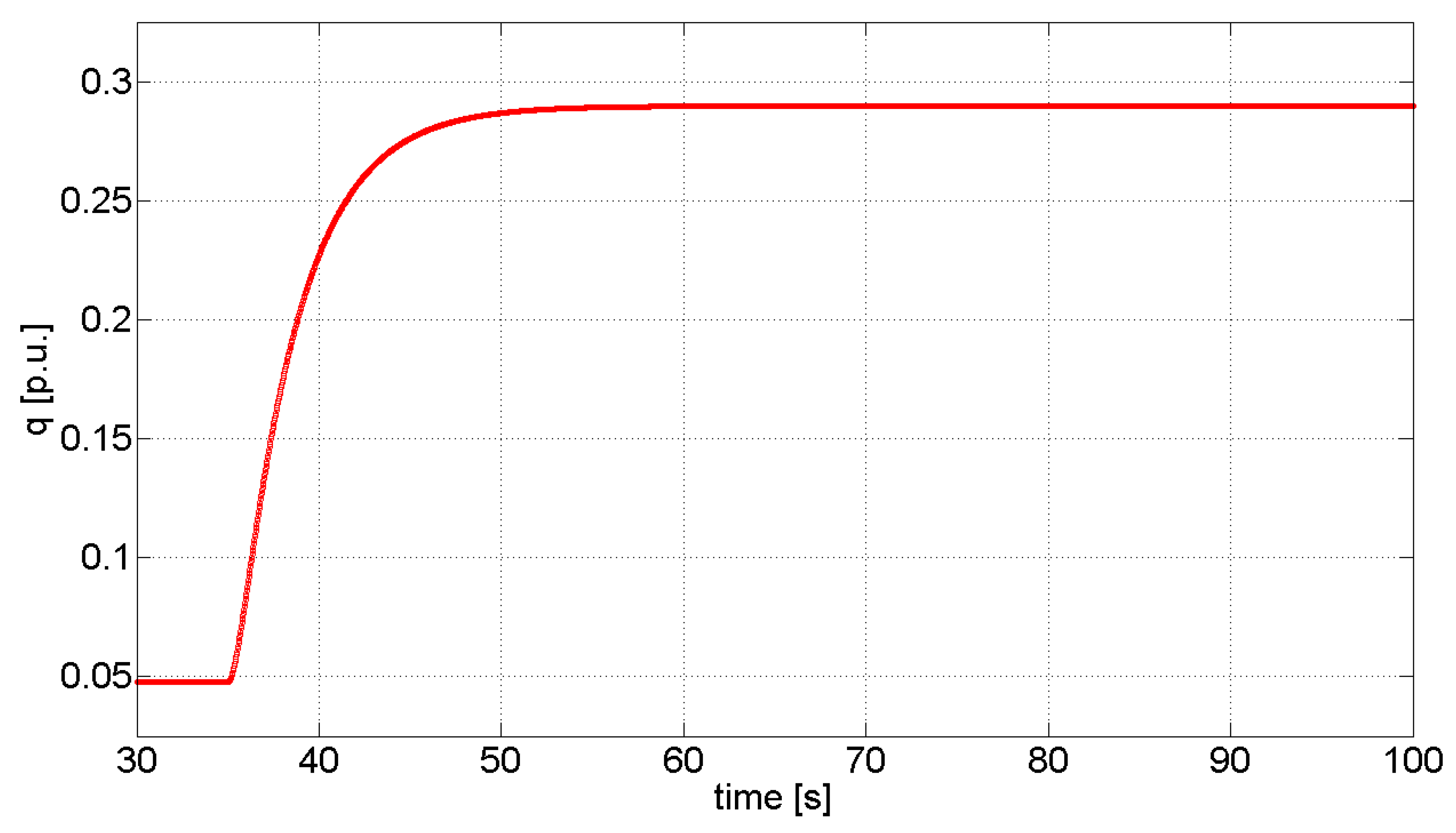 Energies 13 02441 g015 Energies 13 02441 g015