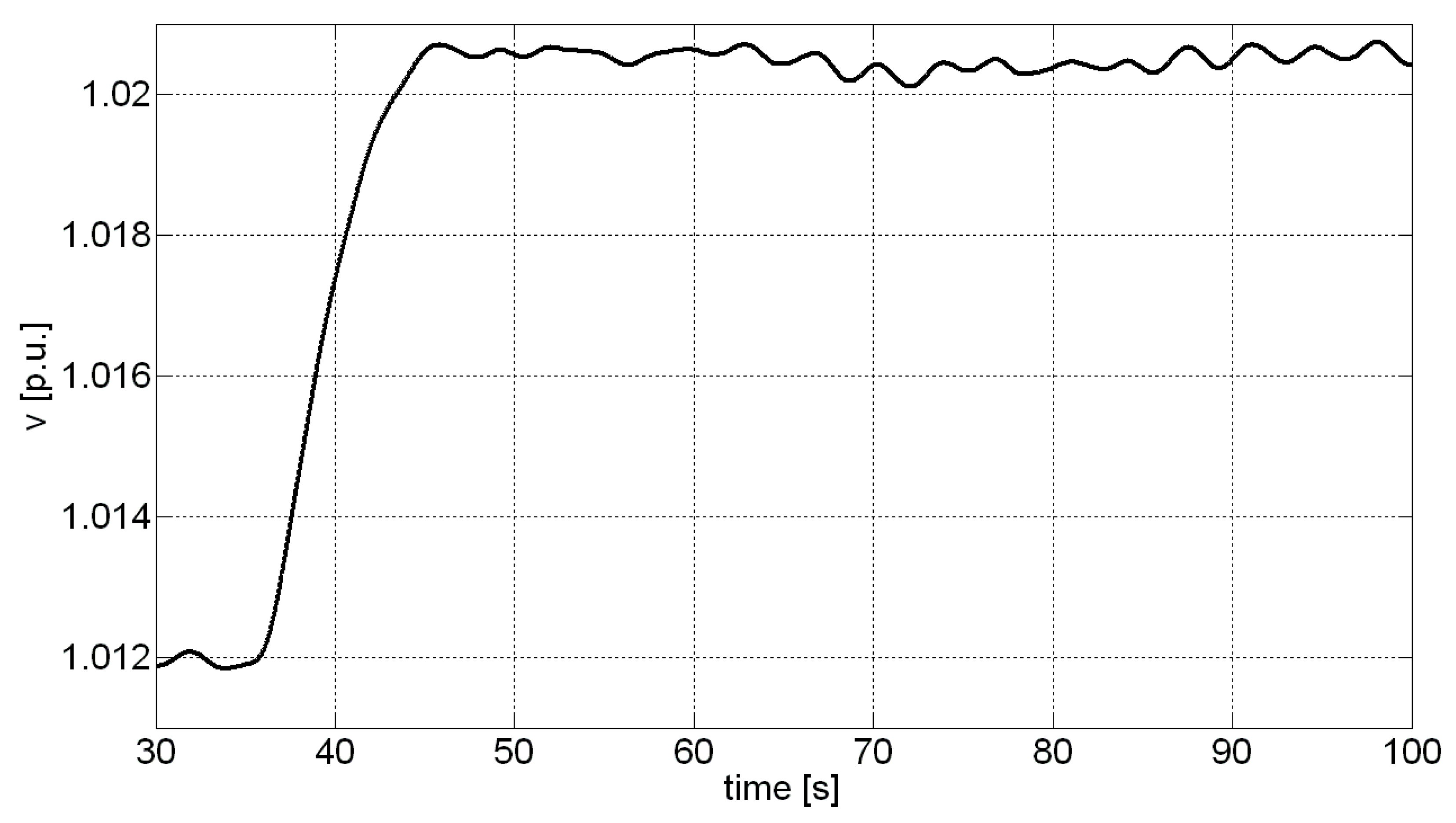 Energies 13 02441 g016 Energies 13 02441 g016
