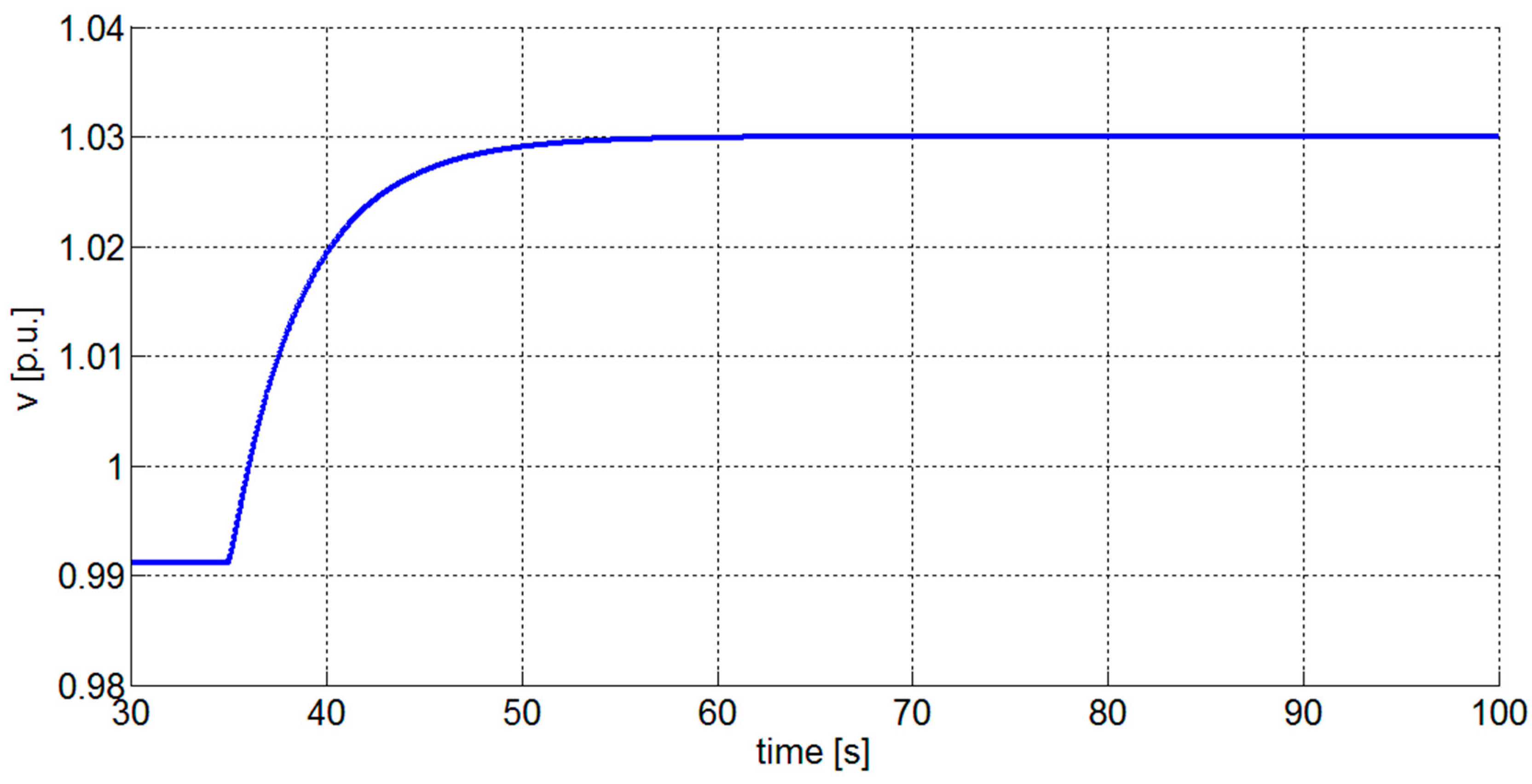 Energies 13 02441 g021 Energies 13 02441 g021