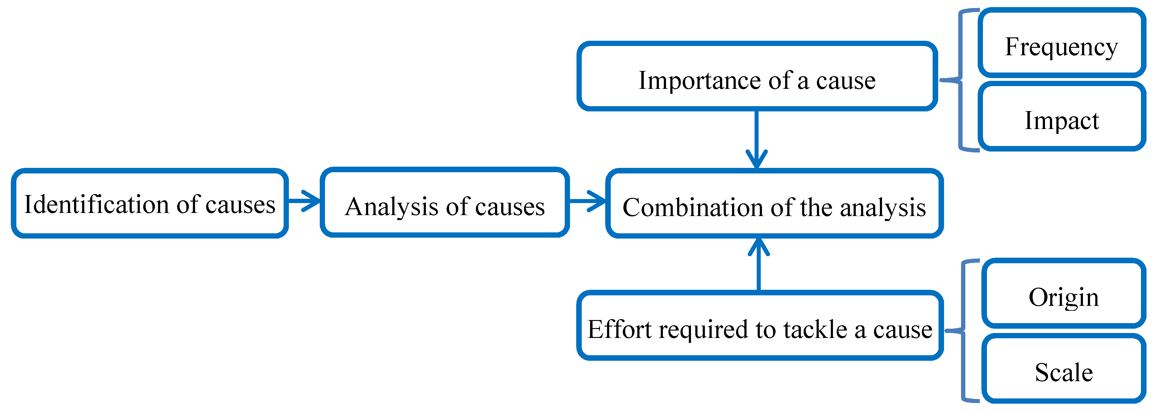 Energies 13 02442 g001