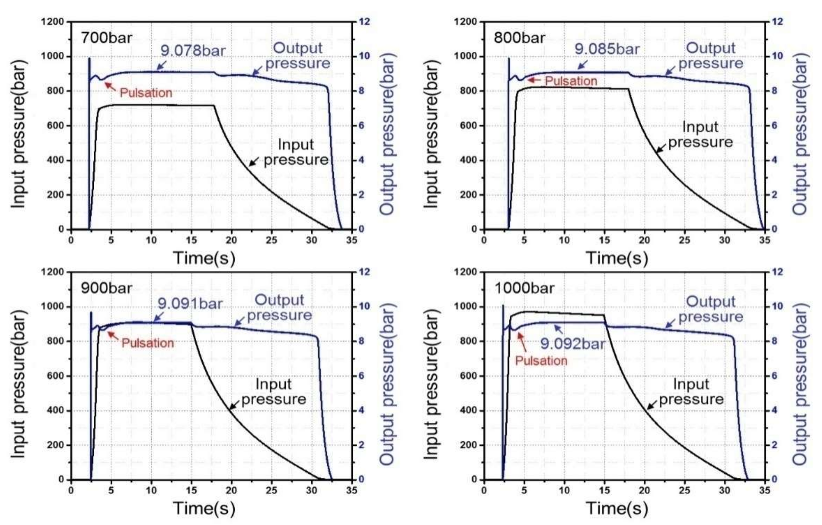 Energies 13 02446 g004 Energies 13 02446 g004