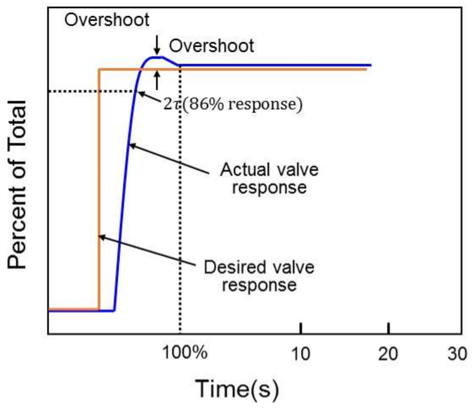 Energies 13 02446 g006 Energies 13 02446 g006