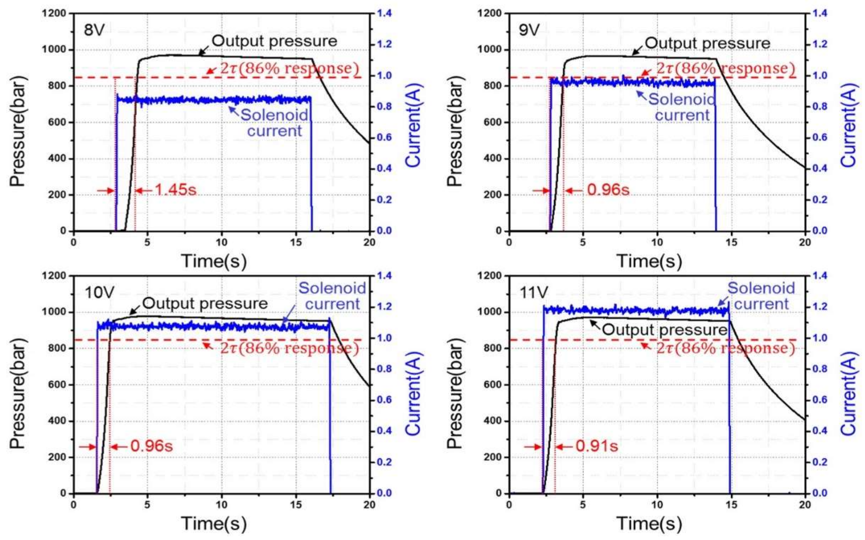 Energies 13 02446 g007 Energies 13 02446 g007