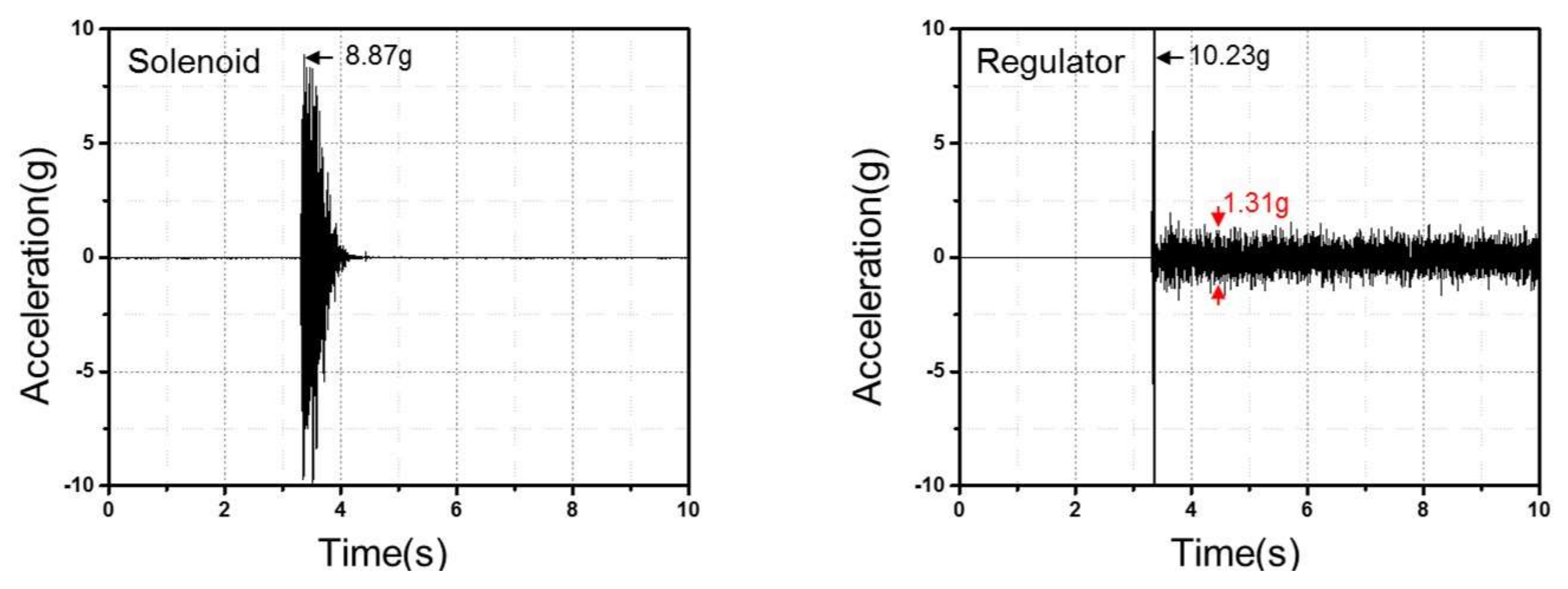 Energies 13 02446 g009 Energies 13 02446 g009