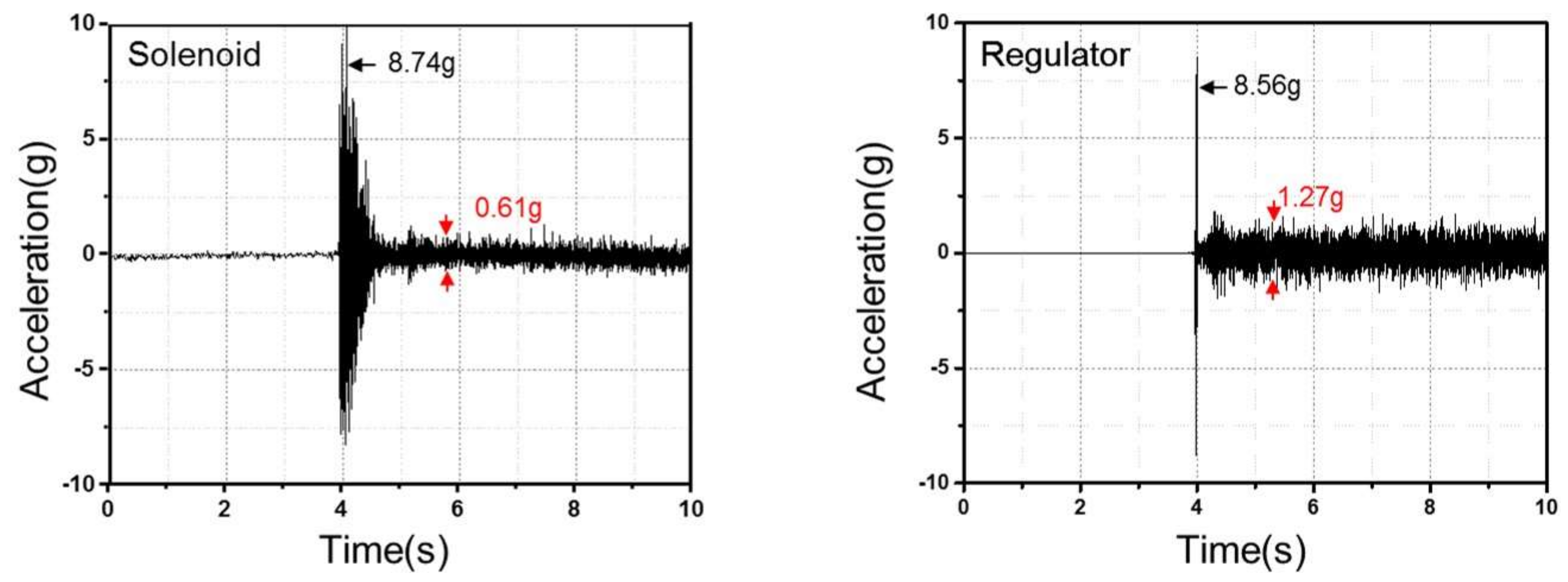 Energies 13 02446 g010 Energies 13 02446 g010