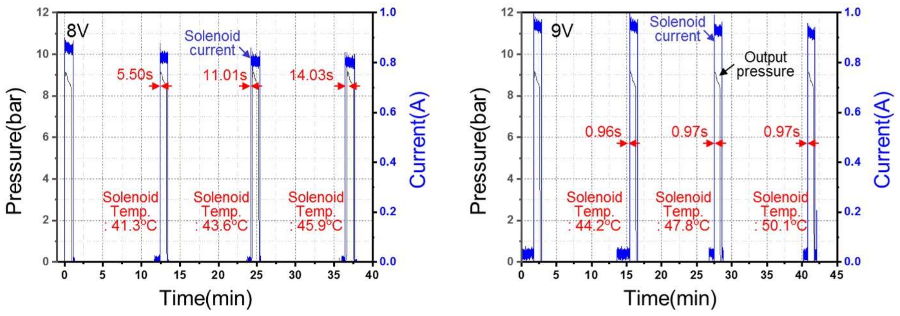 Energies 13 02446 g011 Energies 13 02446 g011