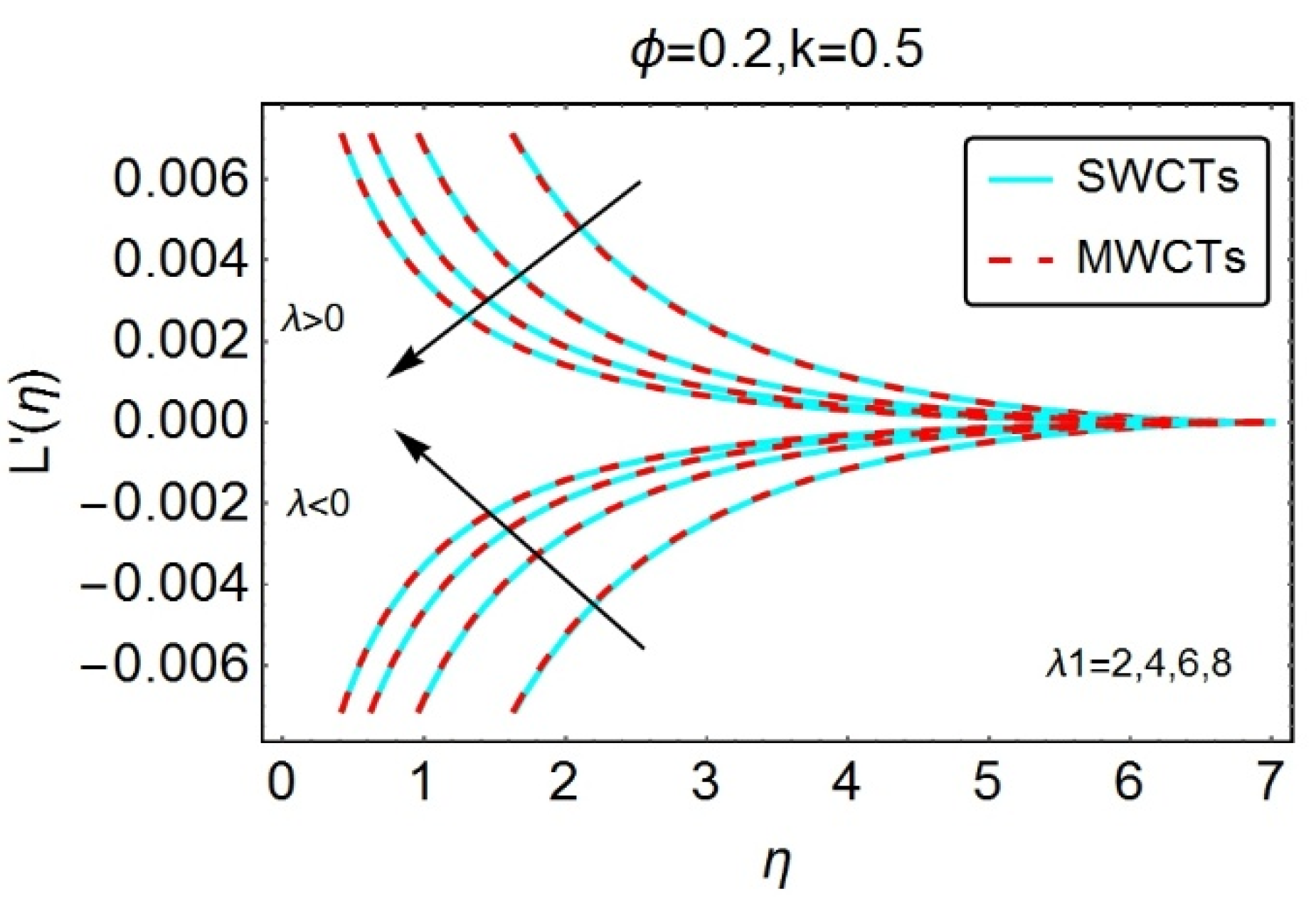 Energies 13 02448 g003 Energies 13 02448 g003