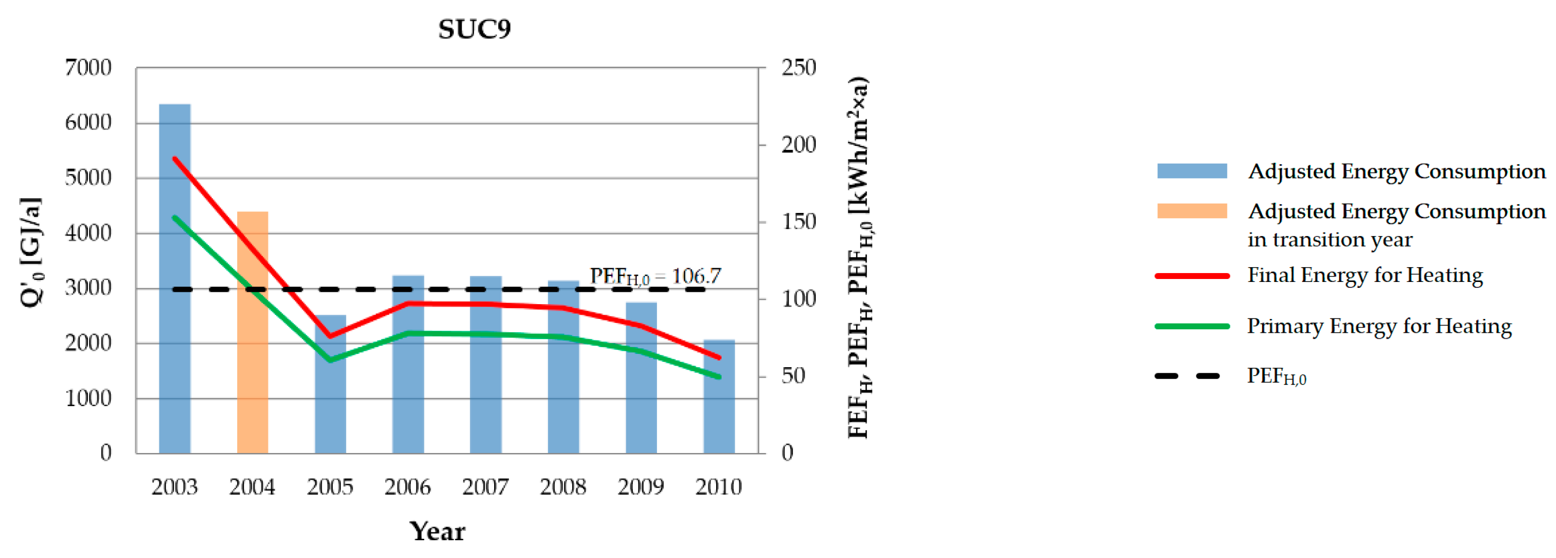 Energies 13 02449 g002b Energies 13 02449 g002b