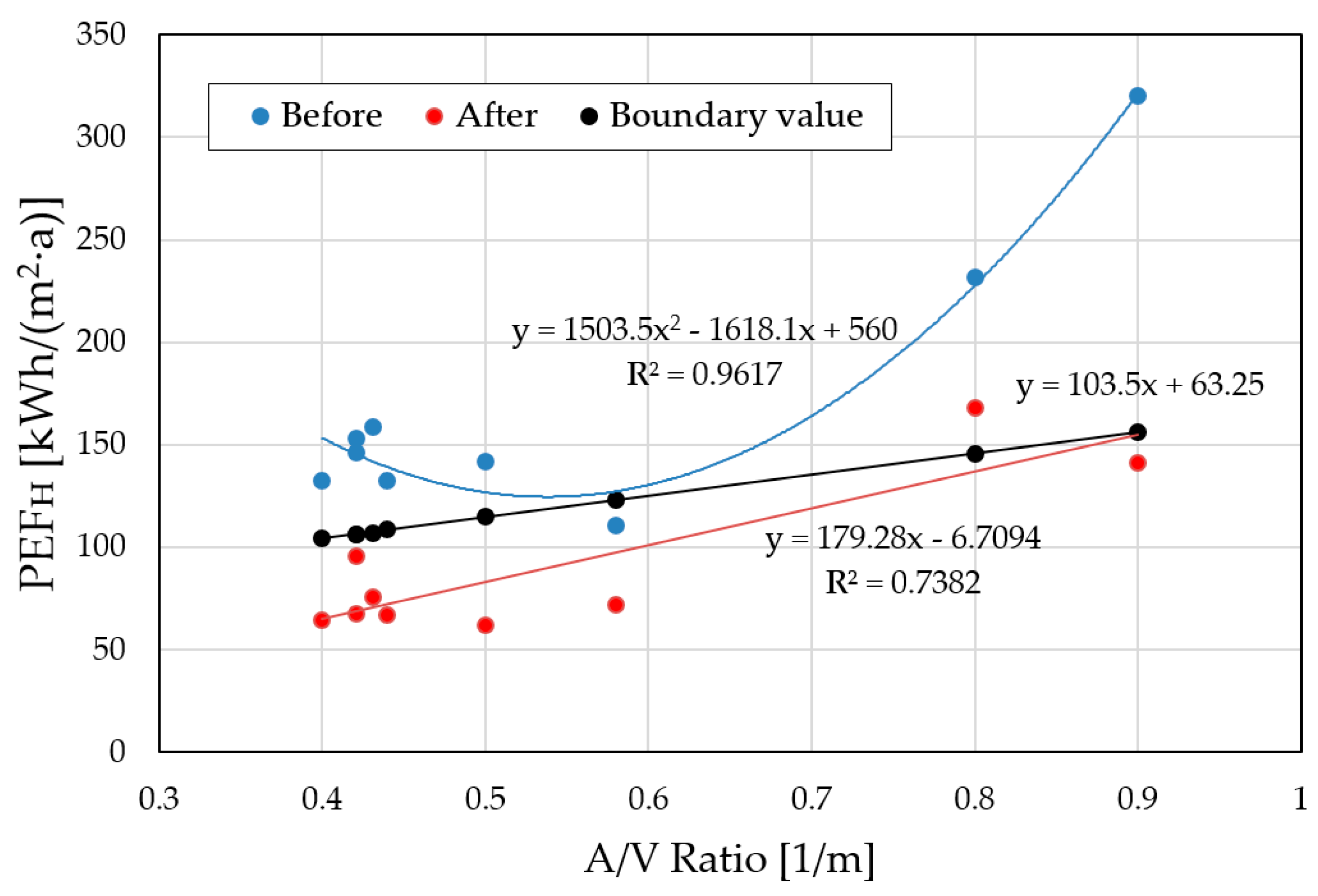 Energies 13 02449 g003 Energies 13 02449 g003