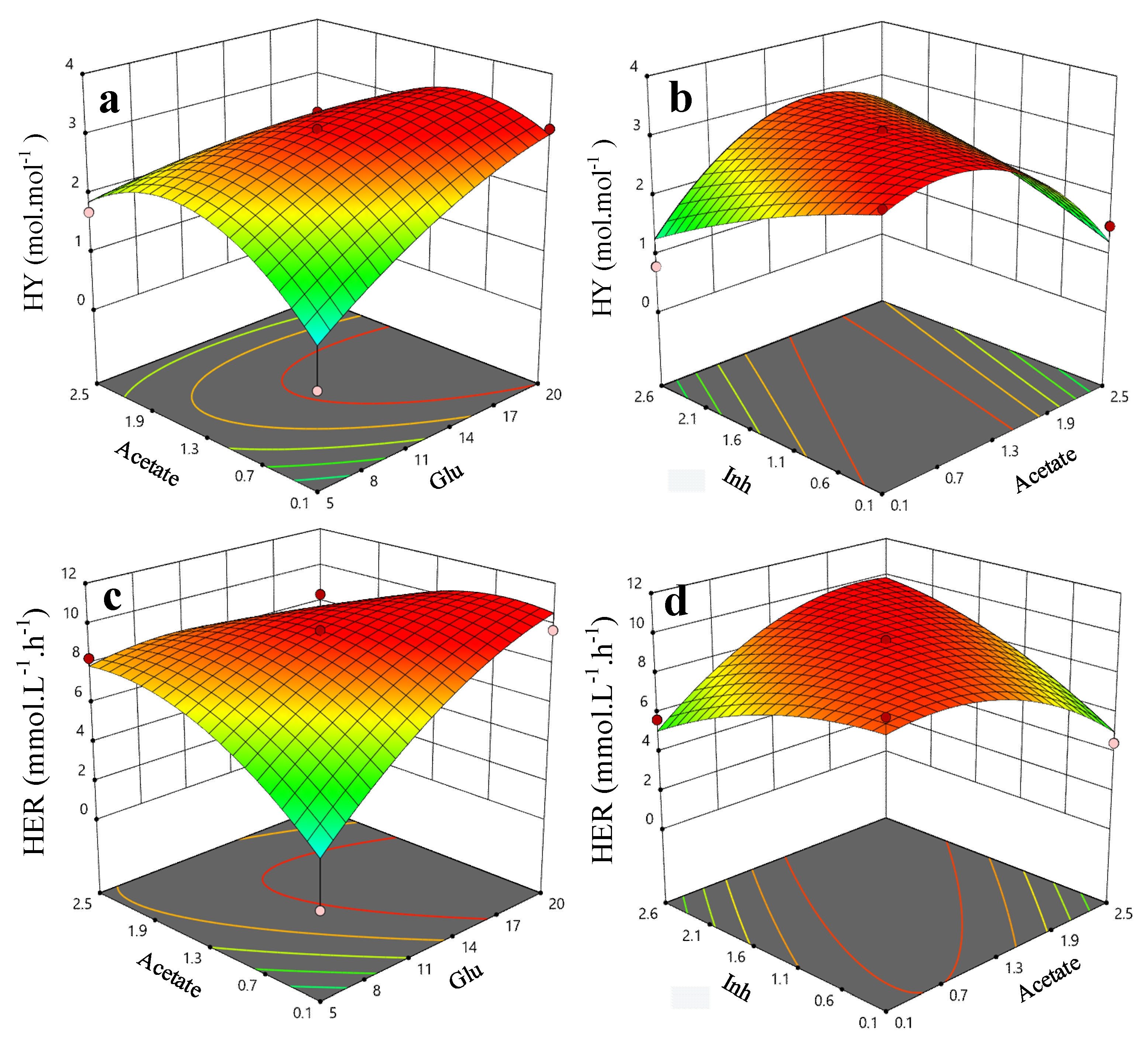 Energies 13 02451 g004
