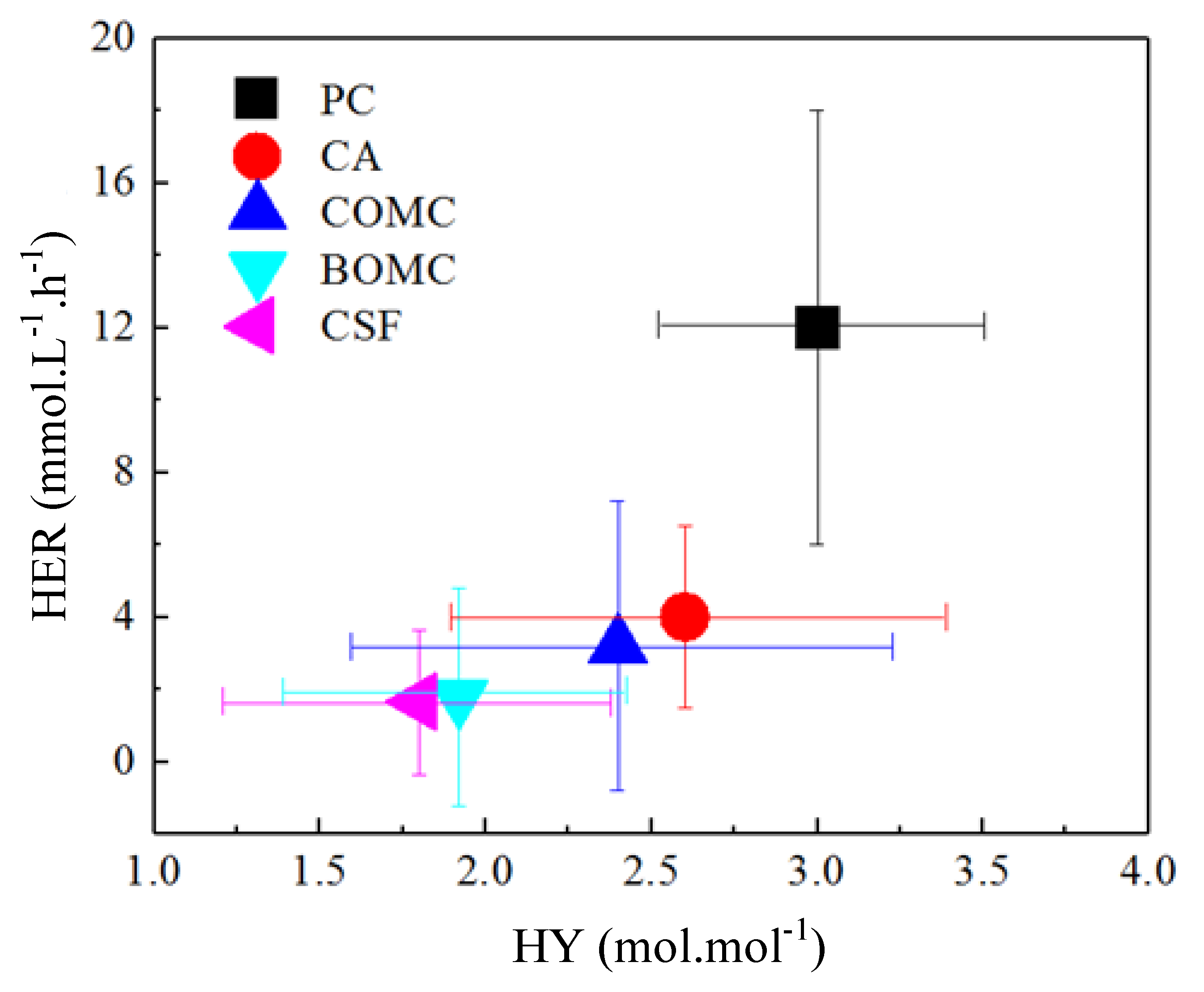 Energies 13 02451 g007