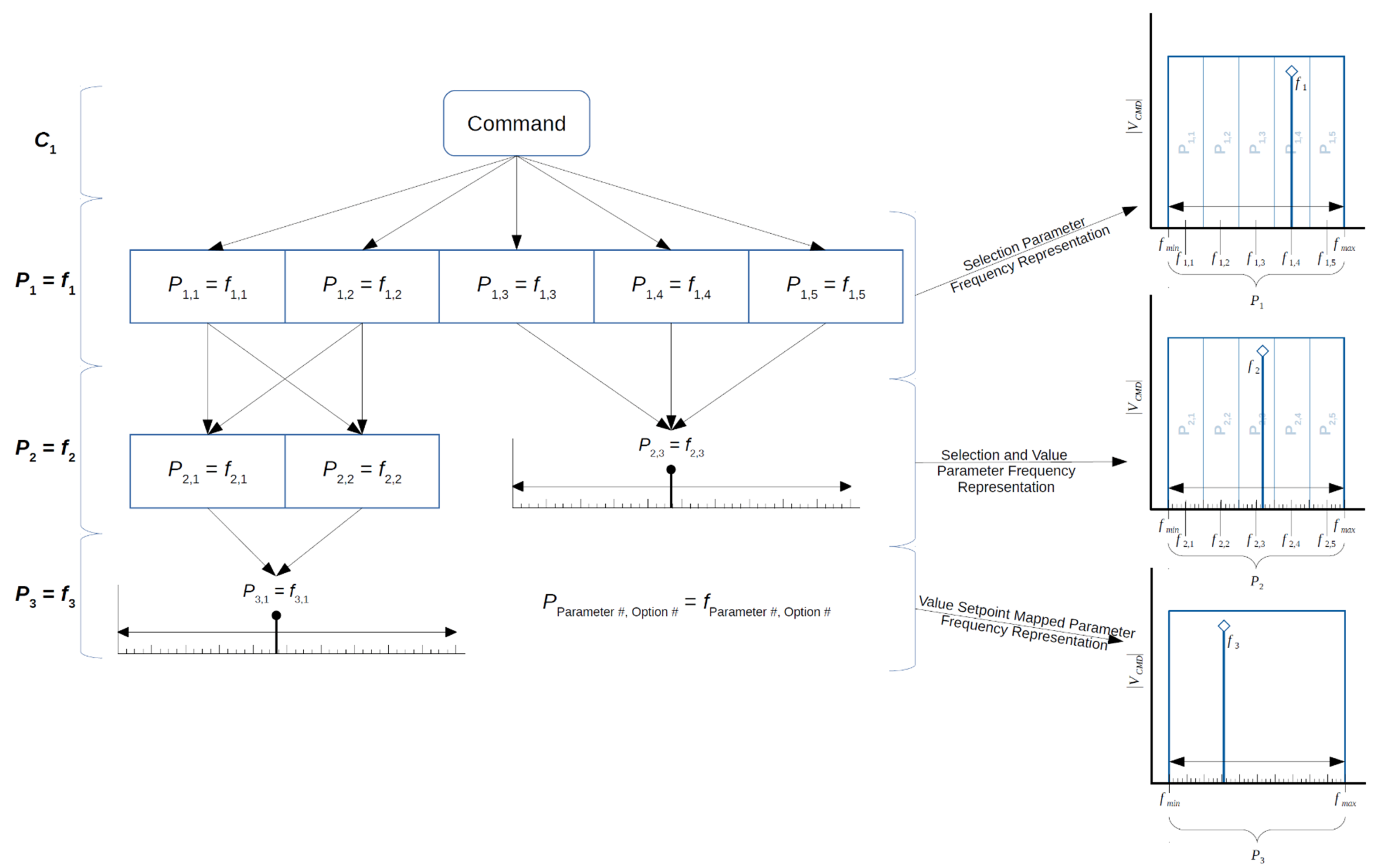 Energies 13 02452 g001