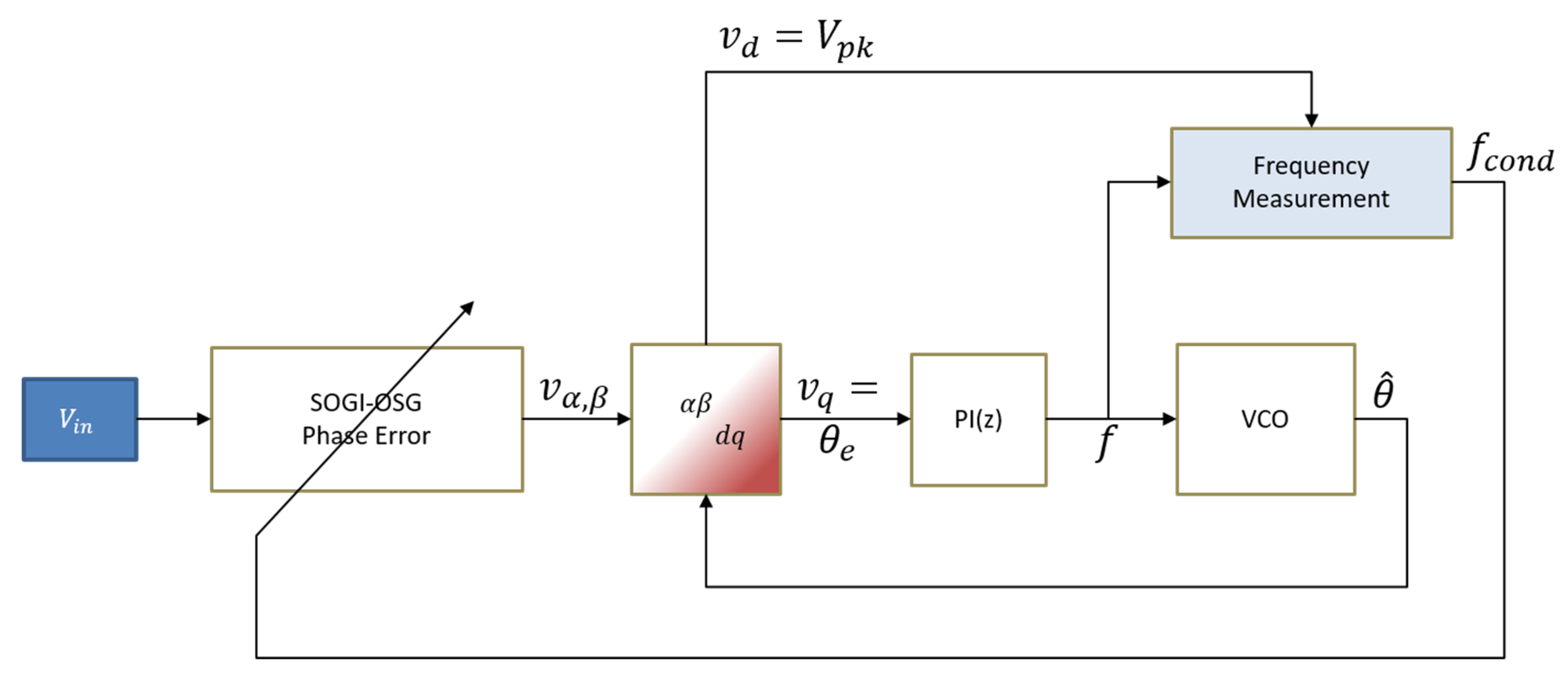 Energies 13 02452 g004