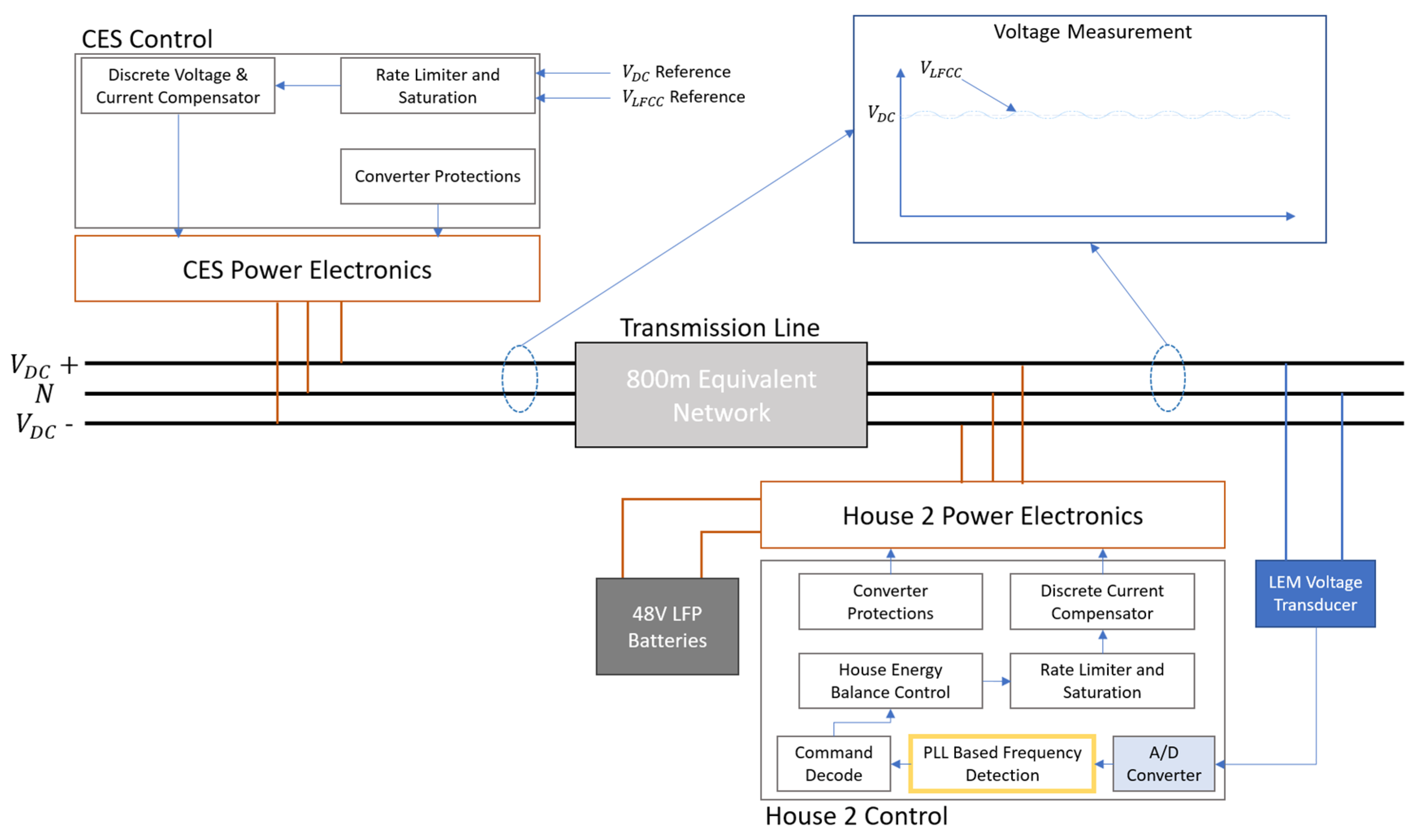 Energies 13 02452 g006