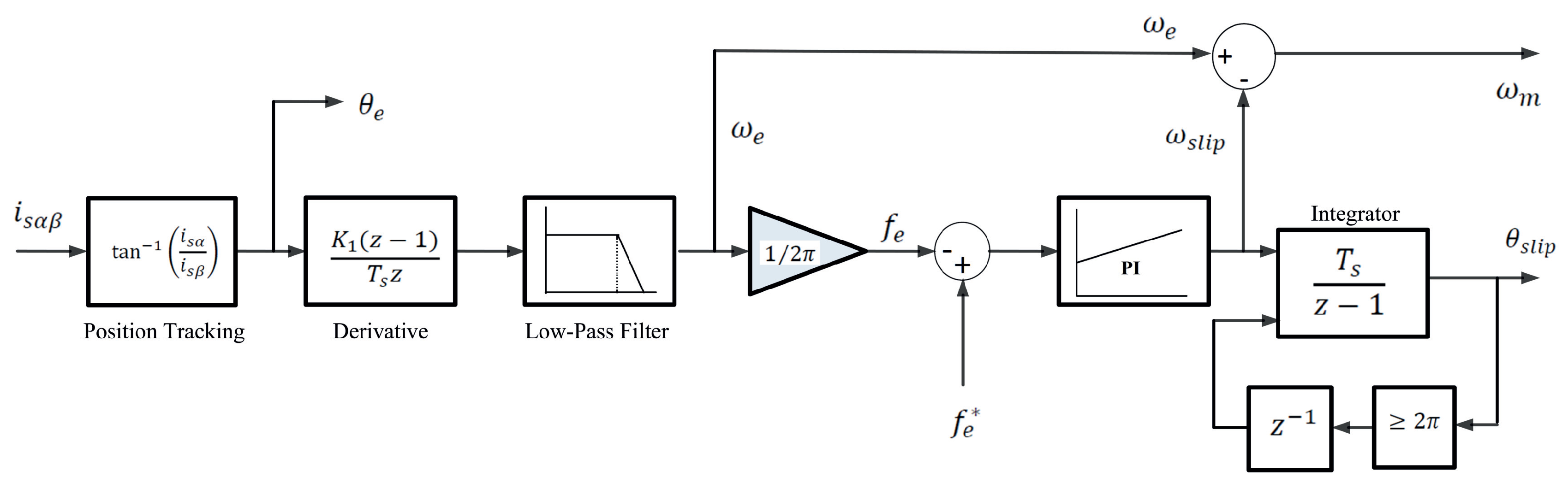 Energies 13 02454 g005