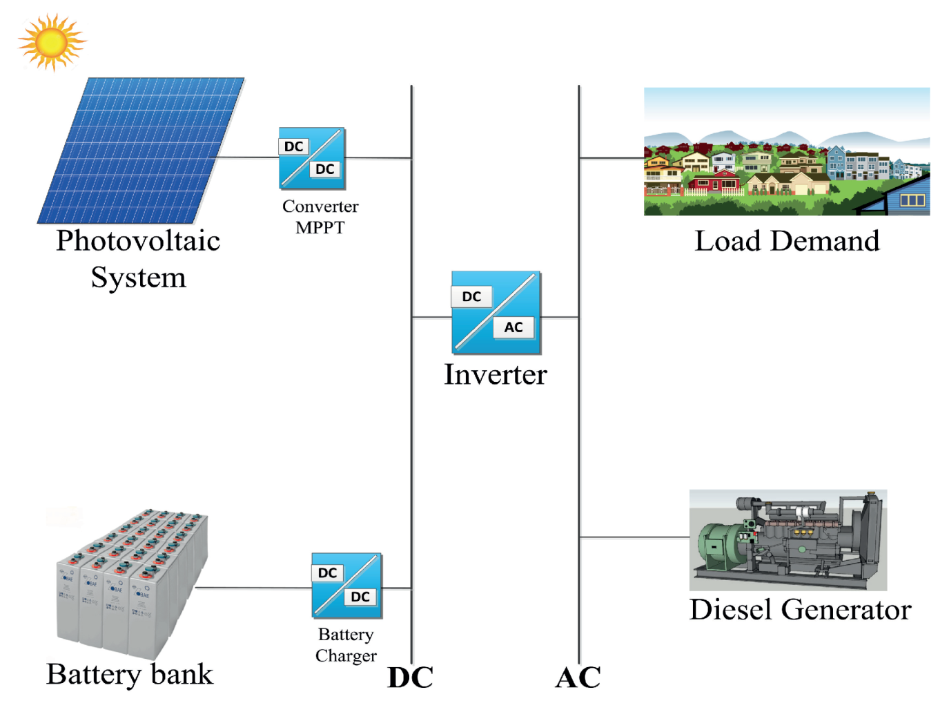Energies 13 02454 g006