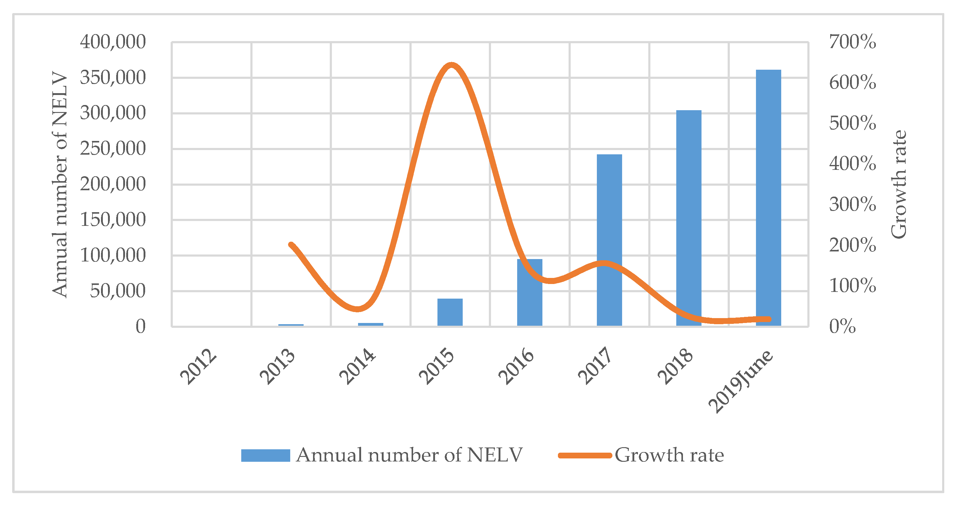 Energies 13 02455 g002