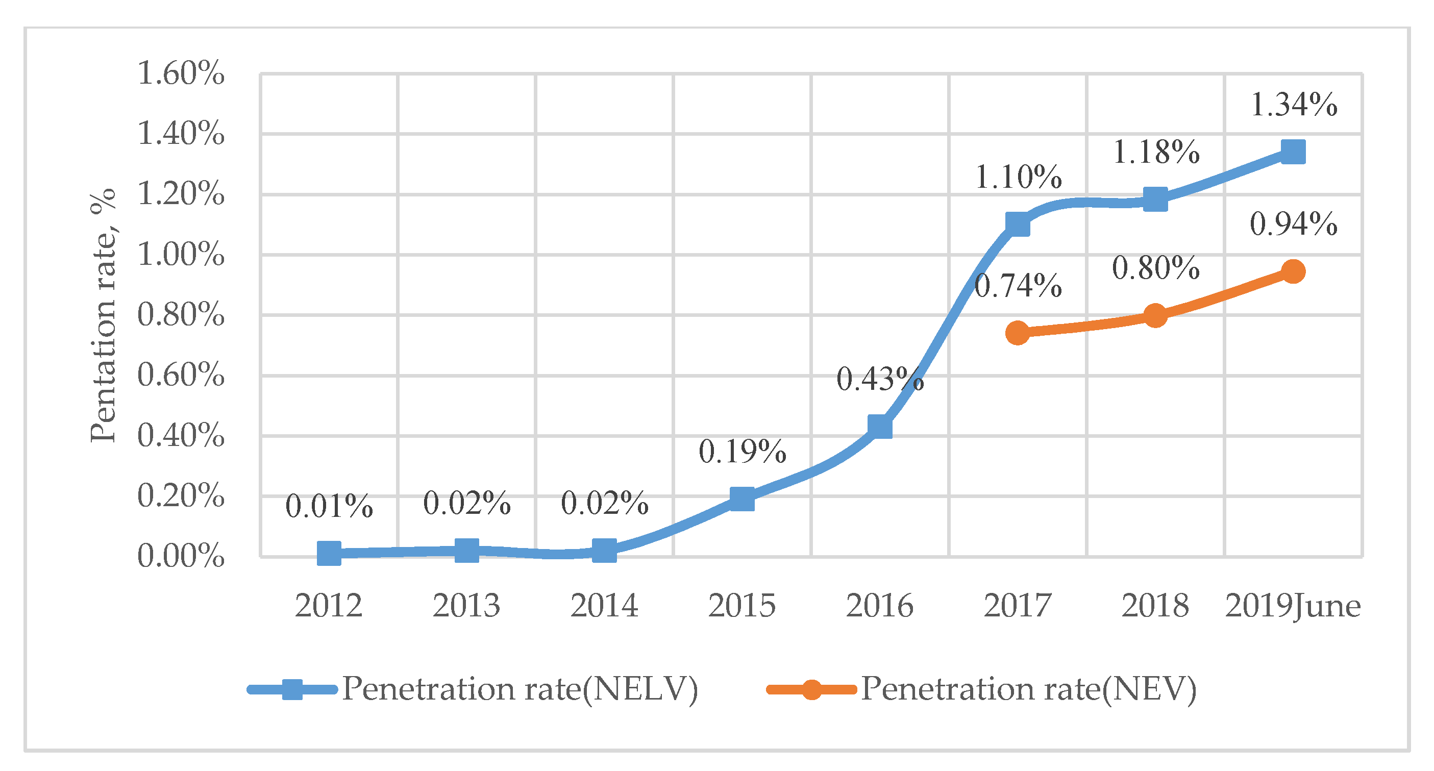 Energies 13 02455 g003