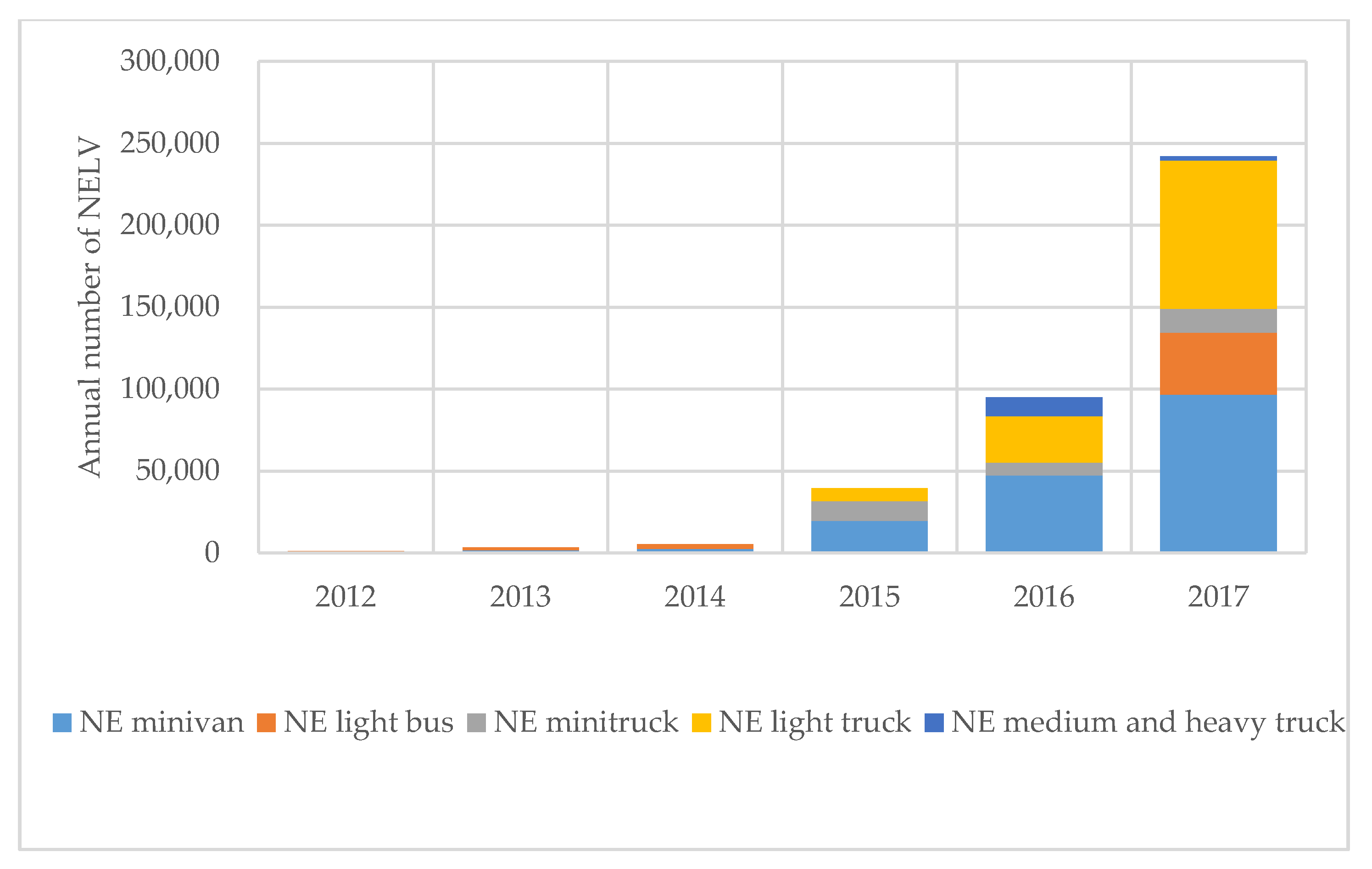 Energies 13 02455 g005