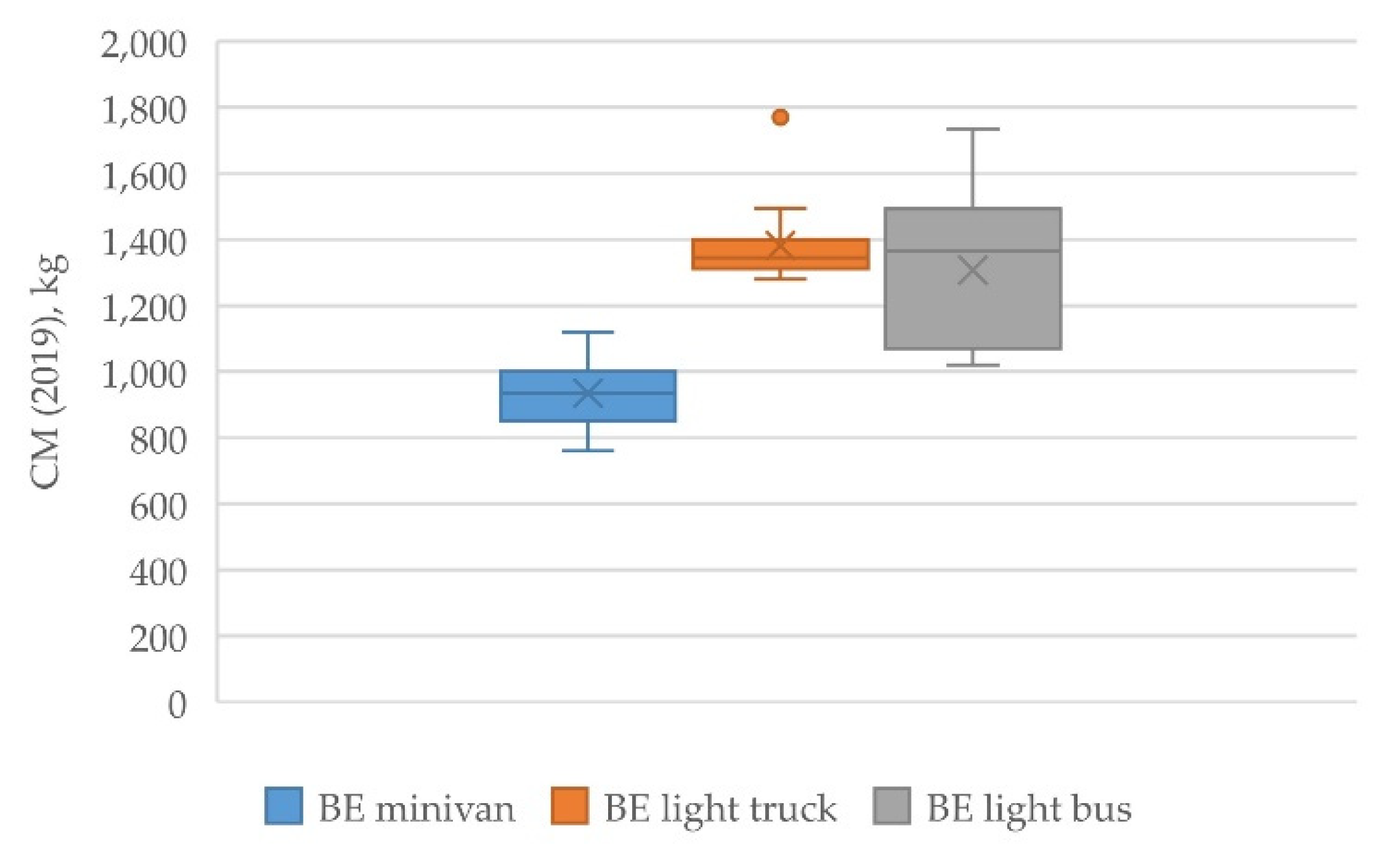 Energies 13 02455 g006