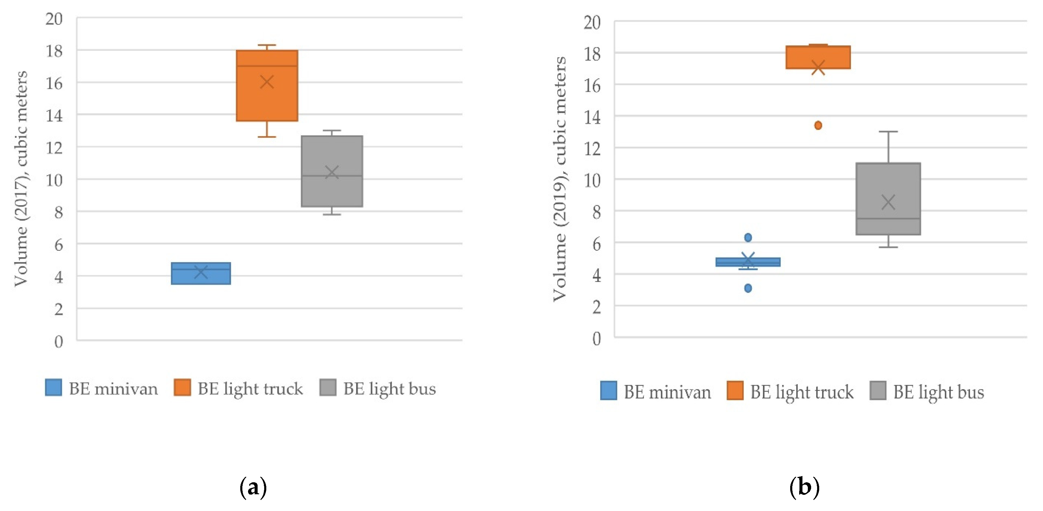 Energies 13 02455 g007
