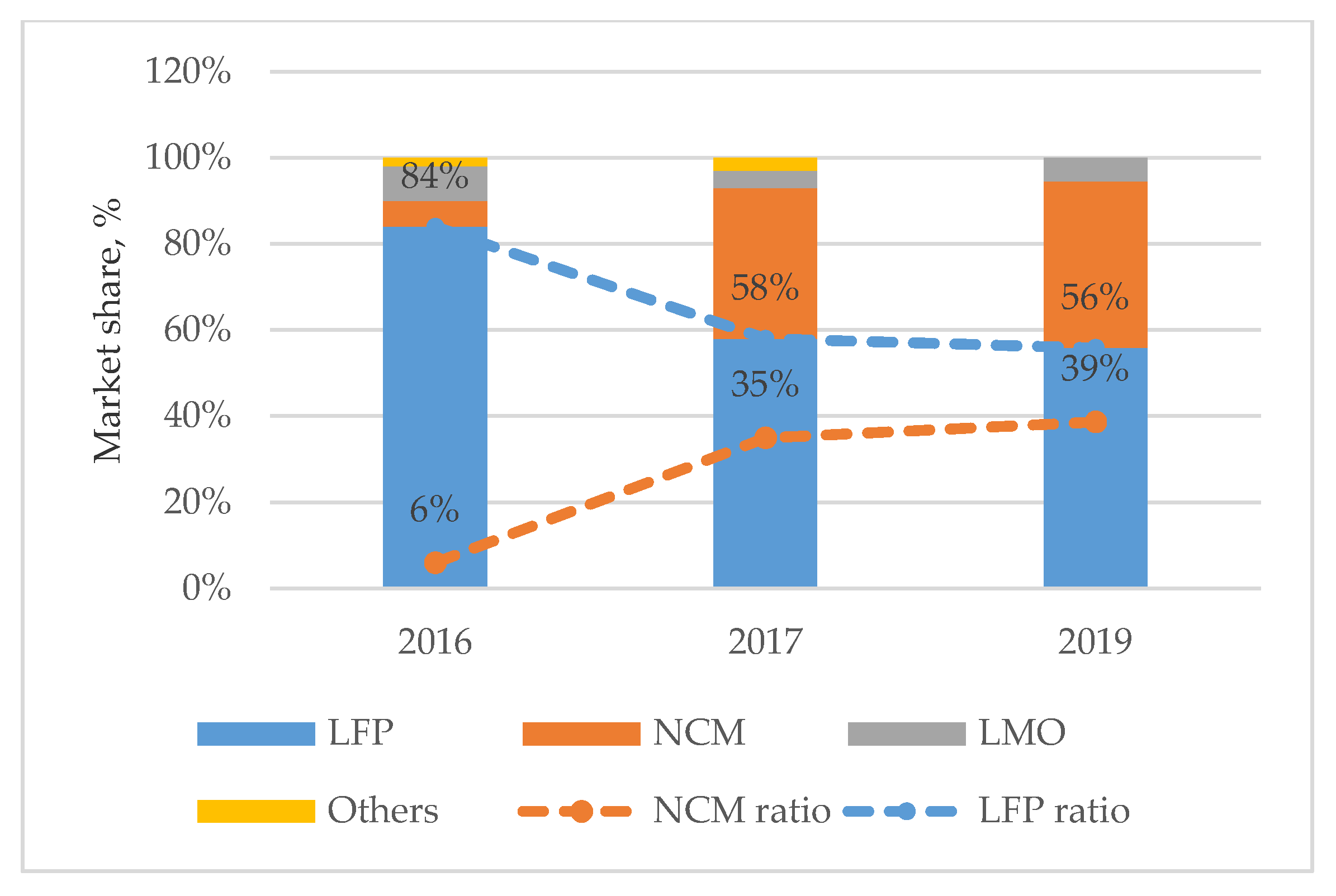 Energies 13 02455 g011
