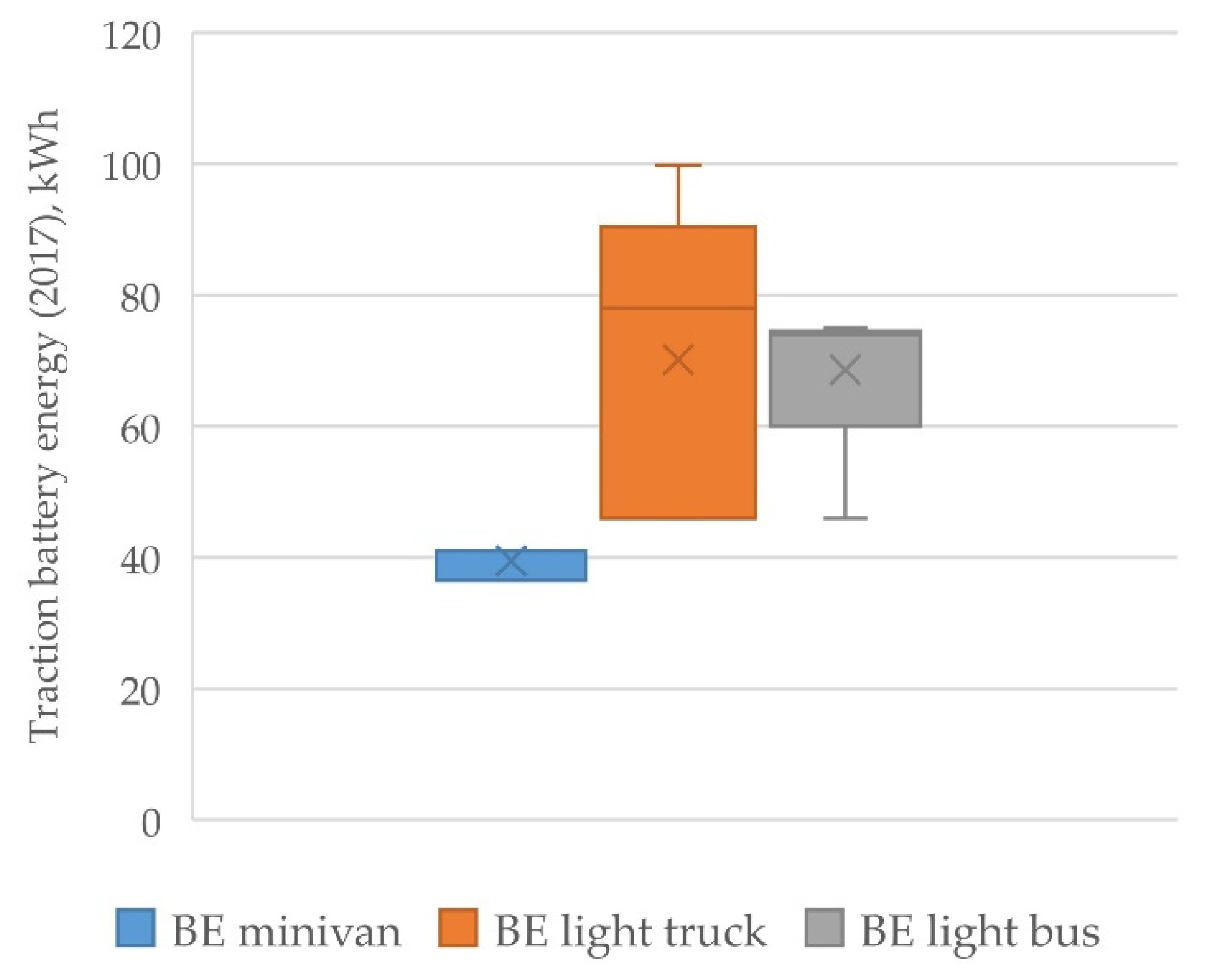 Energies 13 02455 g012