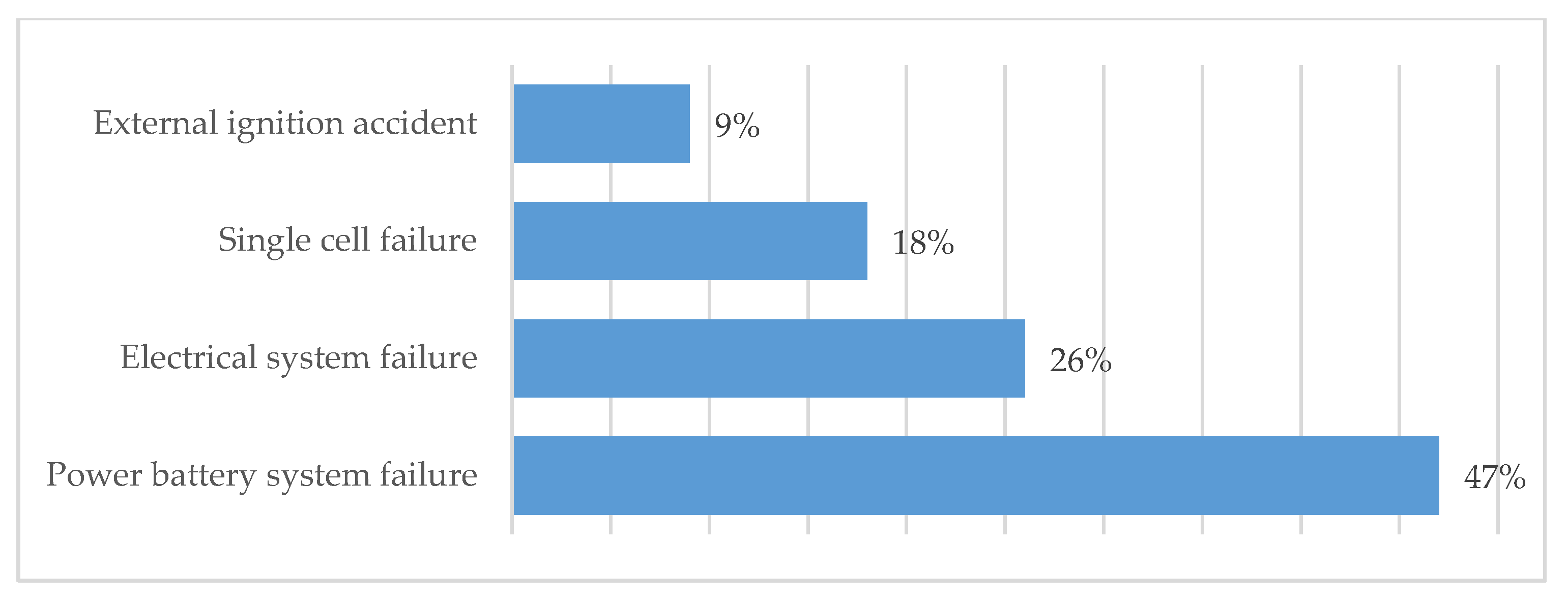 Energies 13 02455 g013