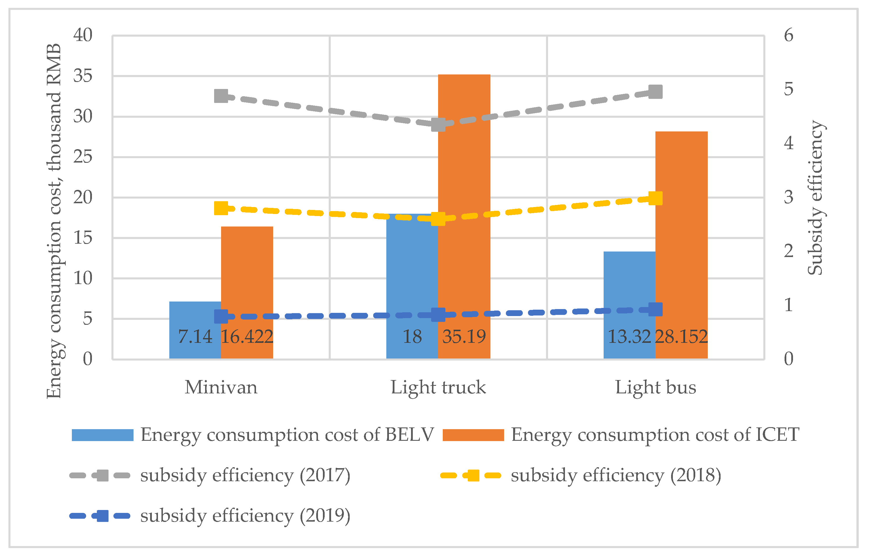 Energies 13 02455 g015