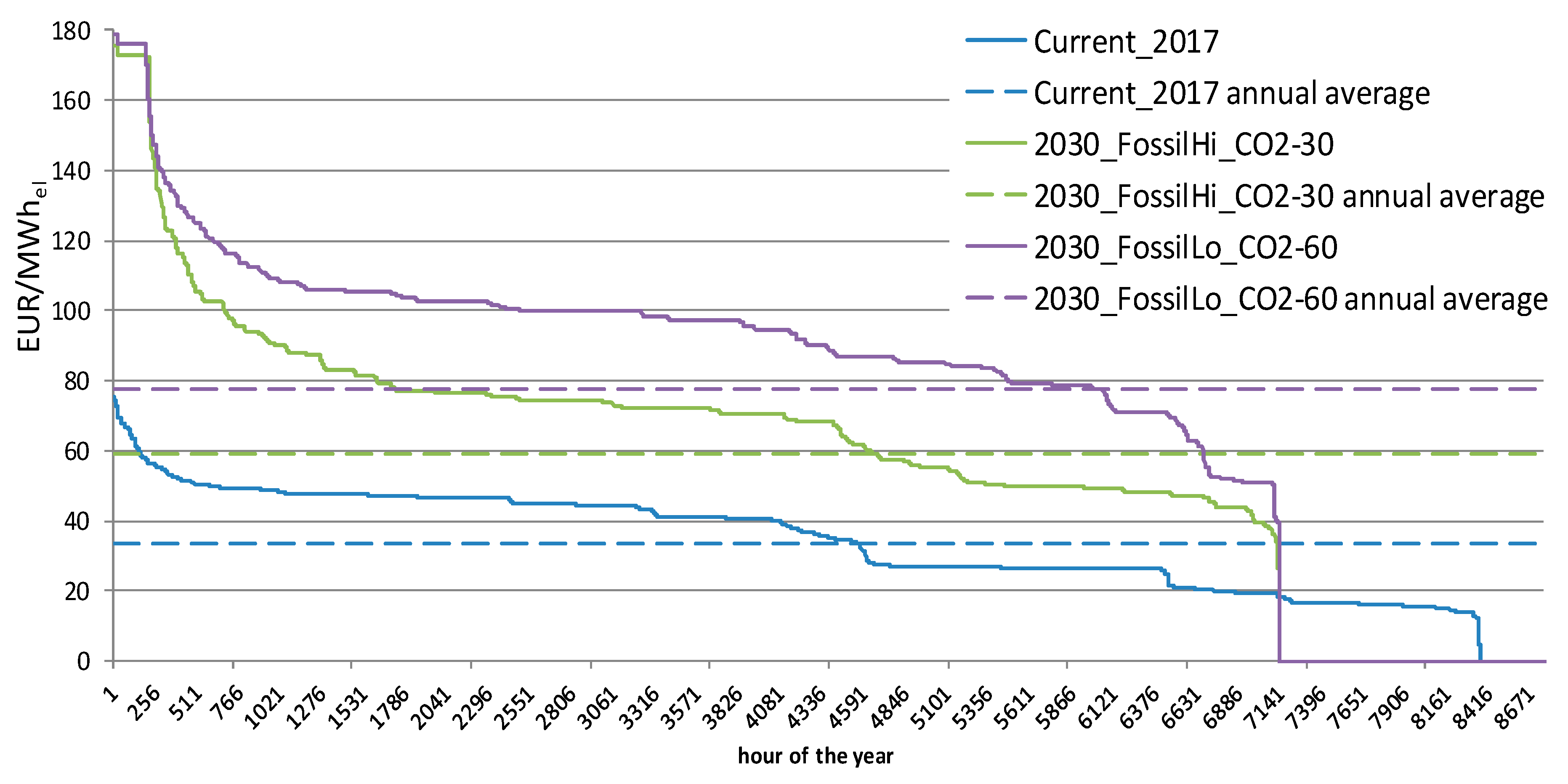 Energies 13 02457 g002